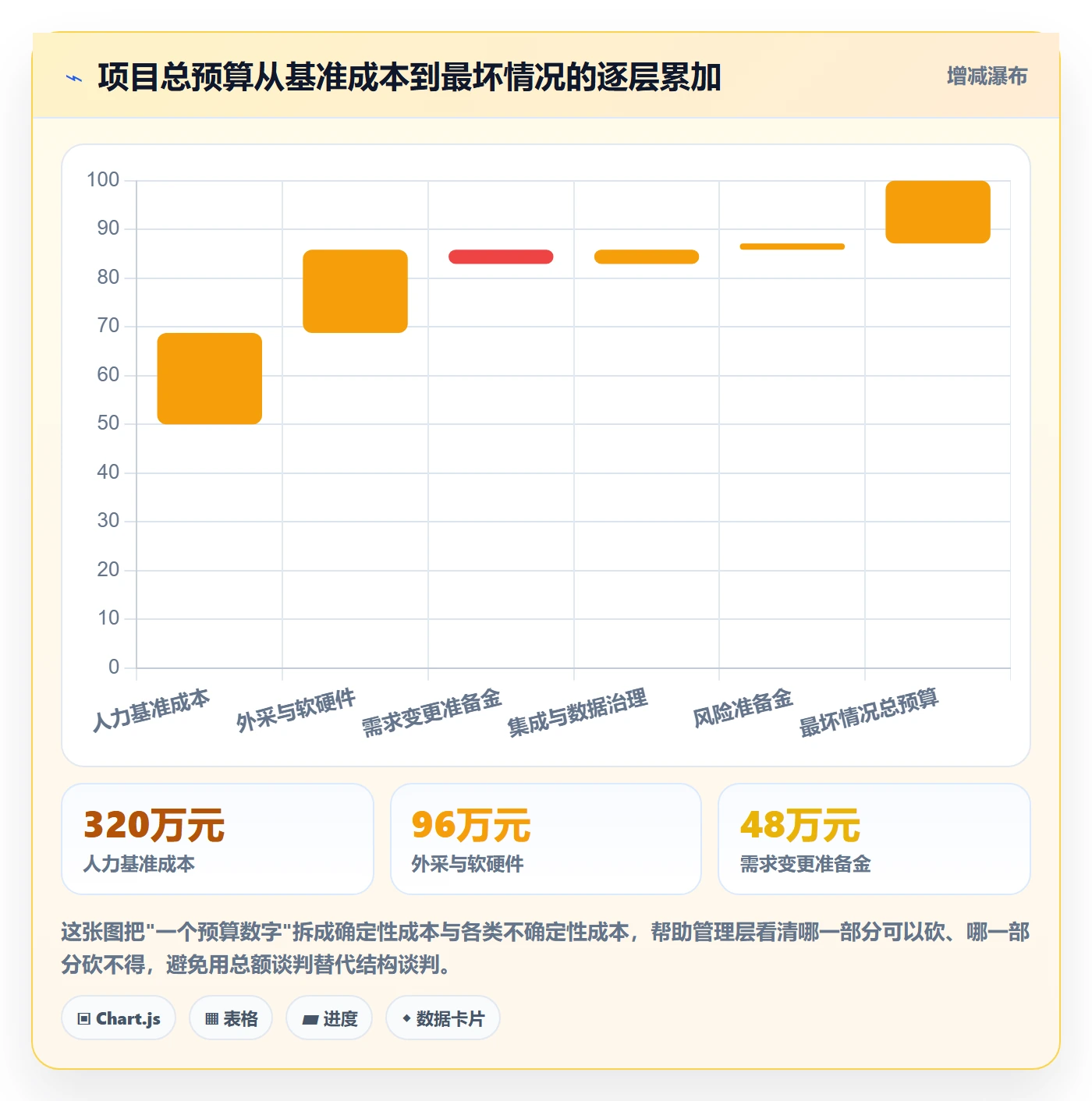 预算管理指南：管理层如何做好项目立项，风险控制全流程