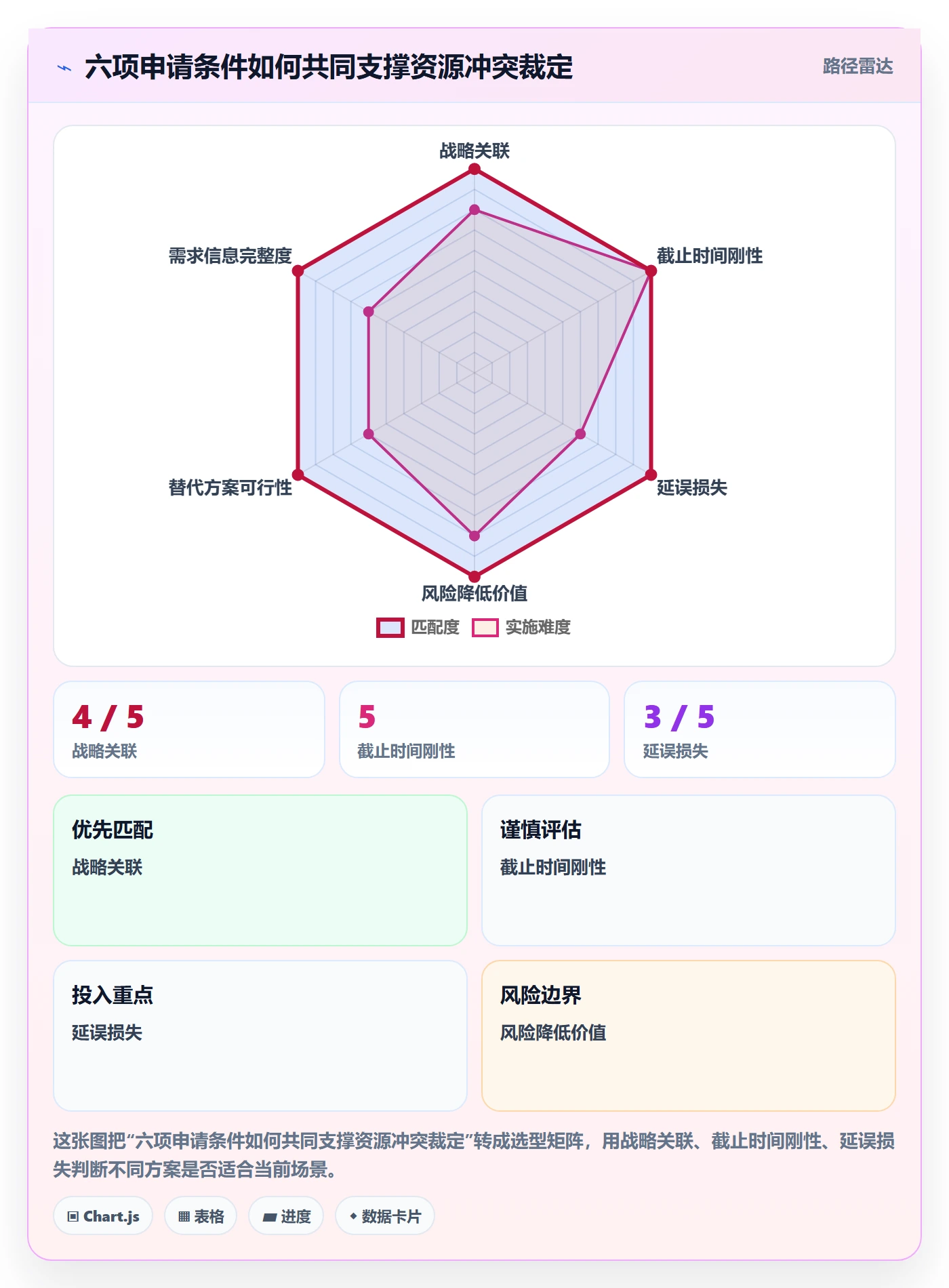 资源管理资源池教程:跨部门团队落地方案,避坑指南
