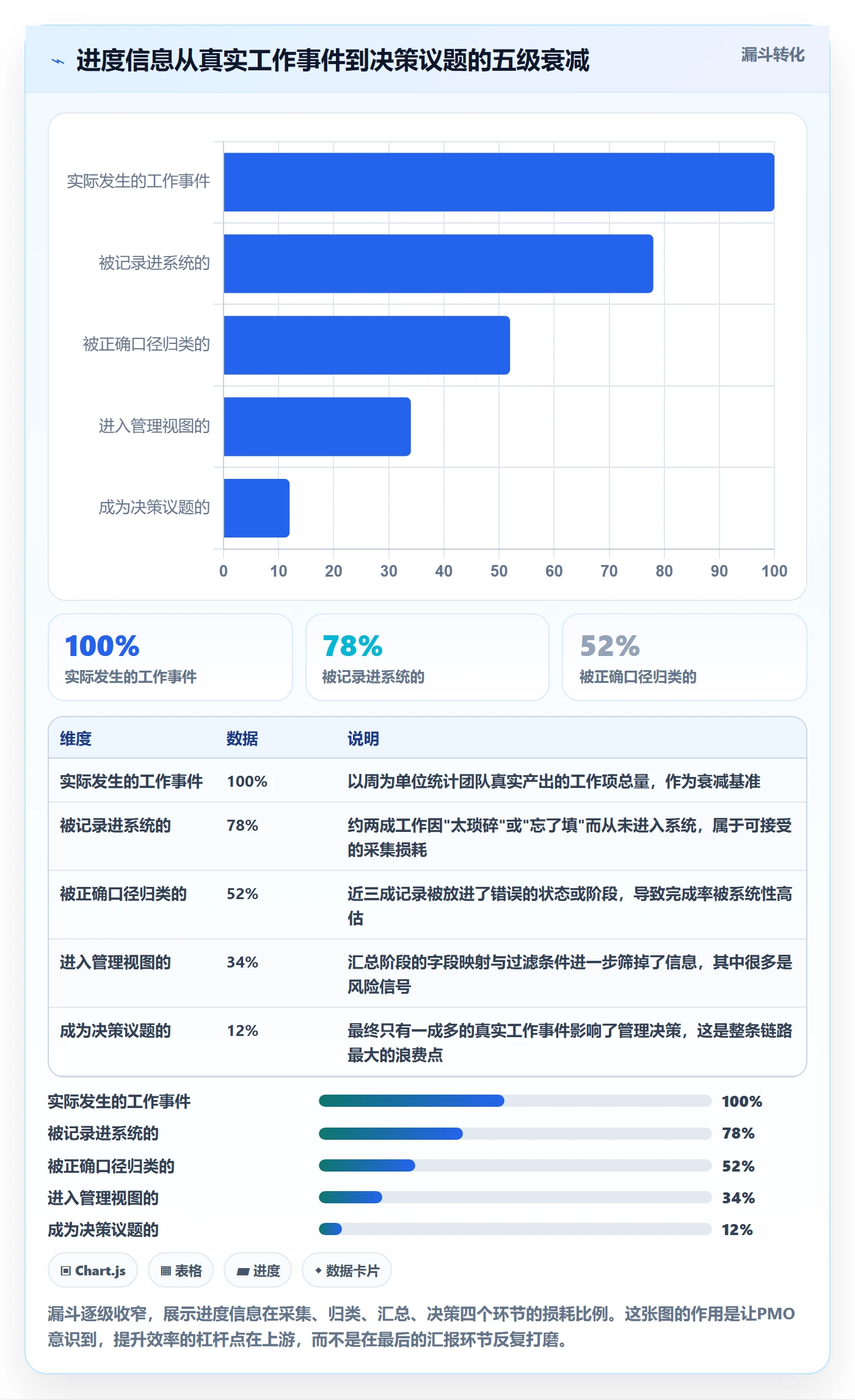 实际进度实操方法:PMO提升进度管理效率的数据分析方法与模板
