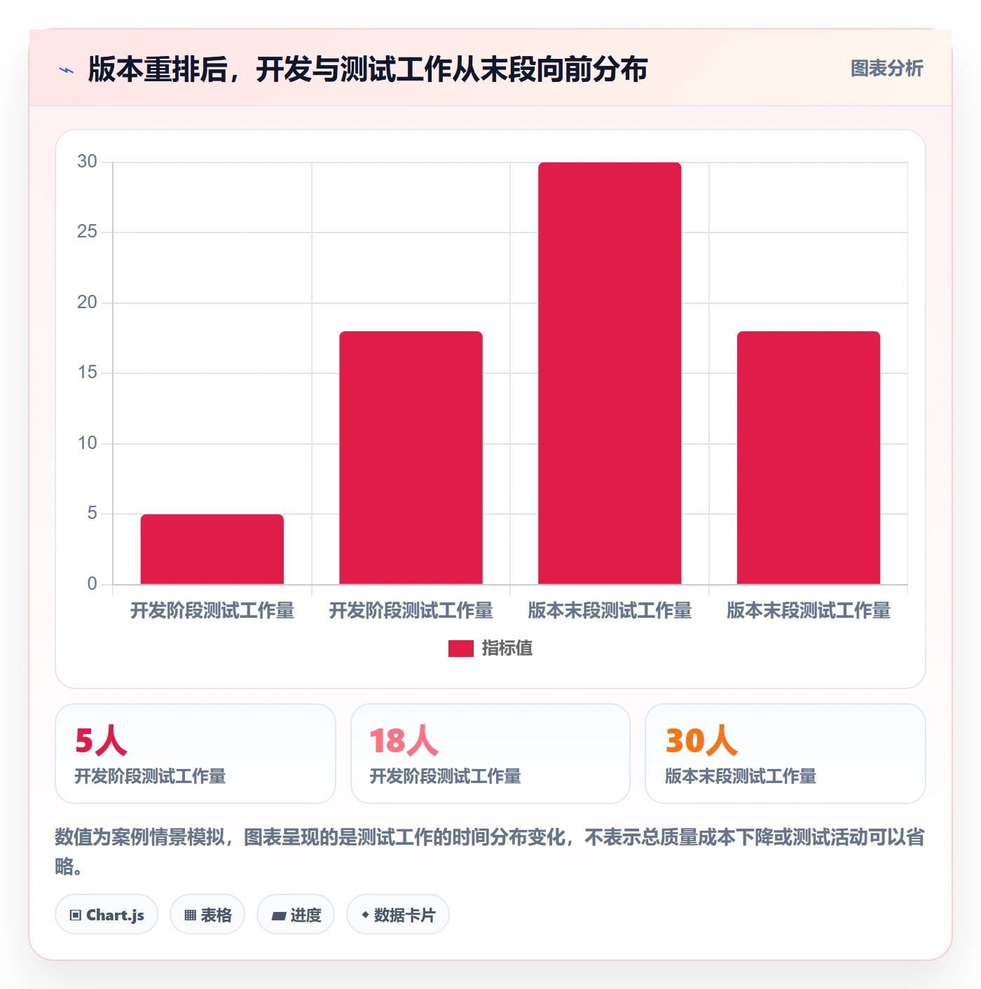版本规划实操方法：跨部门团队提升需求排期效率的风险控制方法与模板