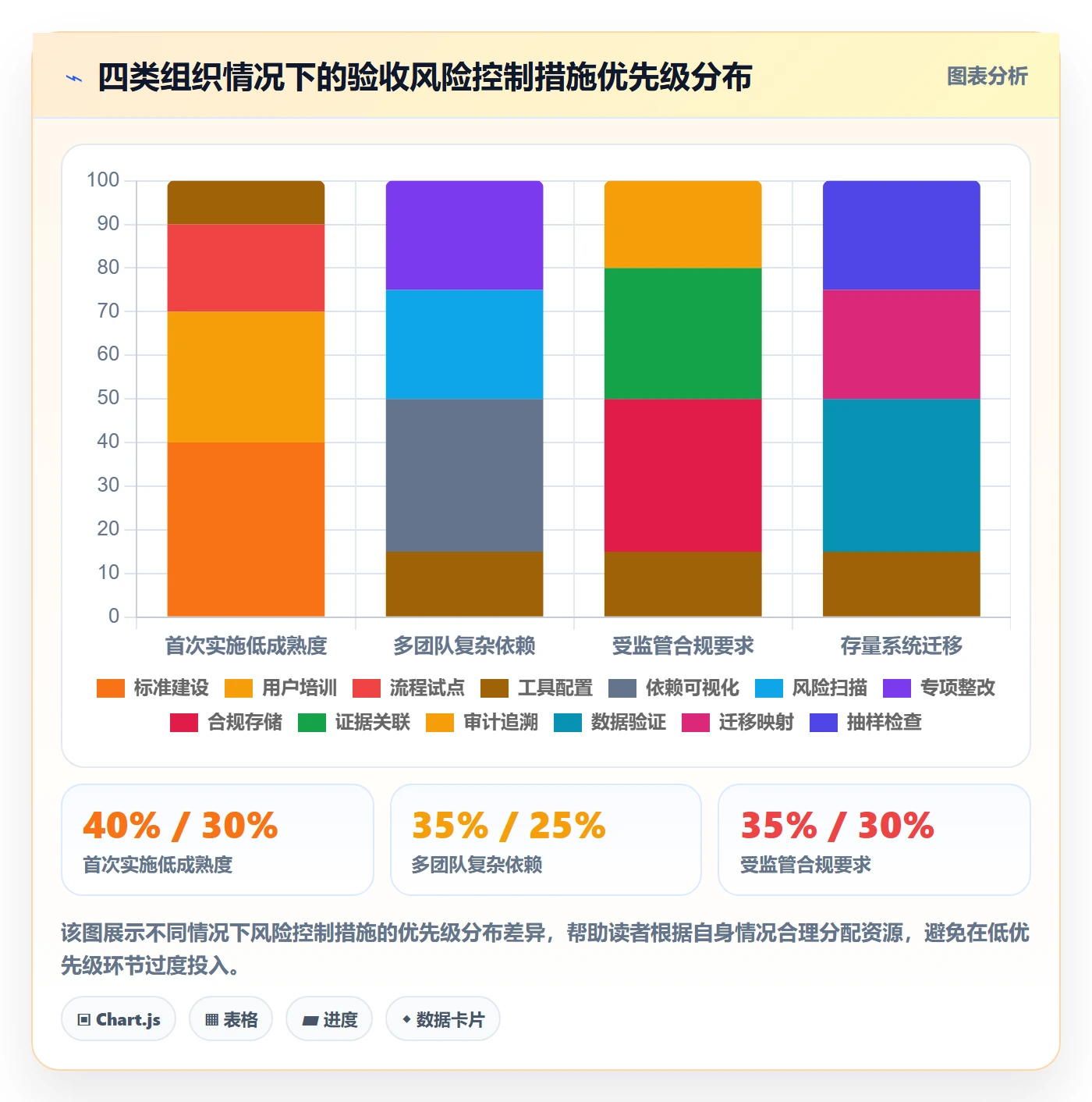 审核落地方案：实施团队开展任务验收的风险控制案例解析