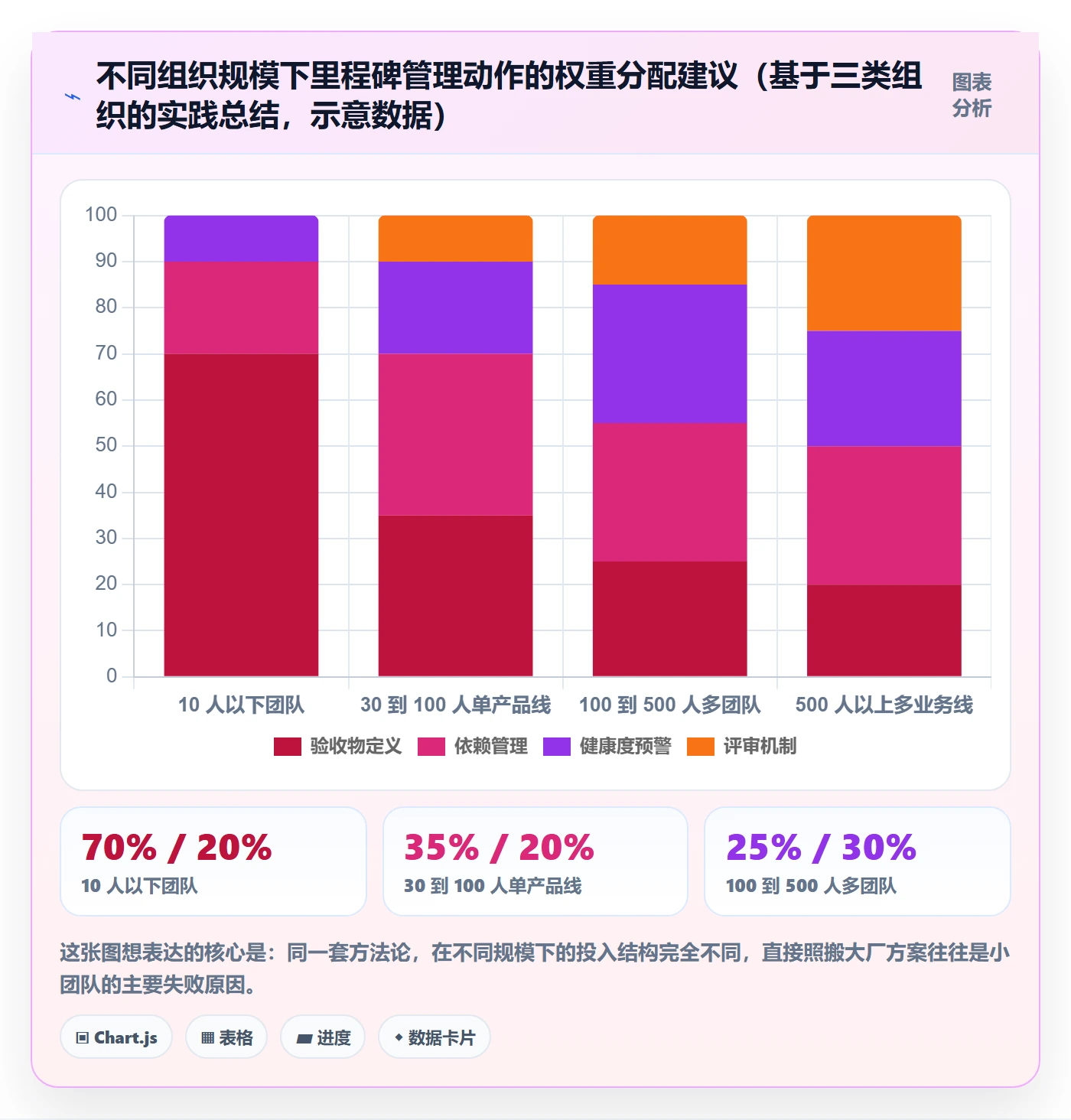 里程碑计划落地方案:项目经理开展里程碑的落地方案案例解析