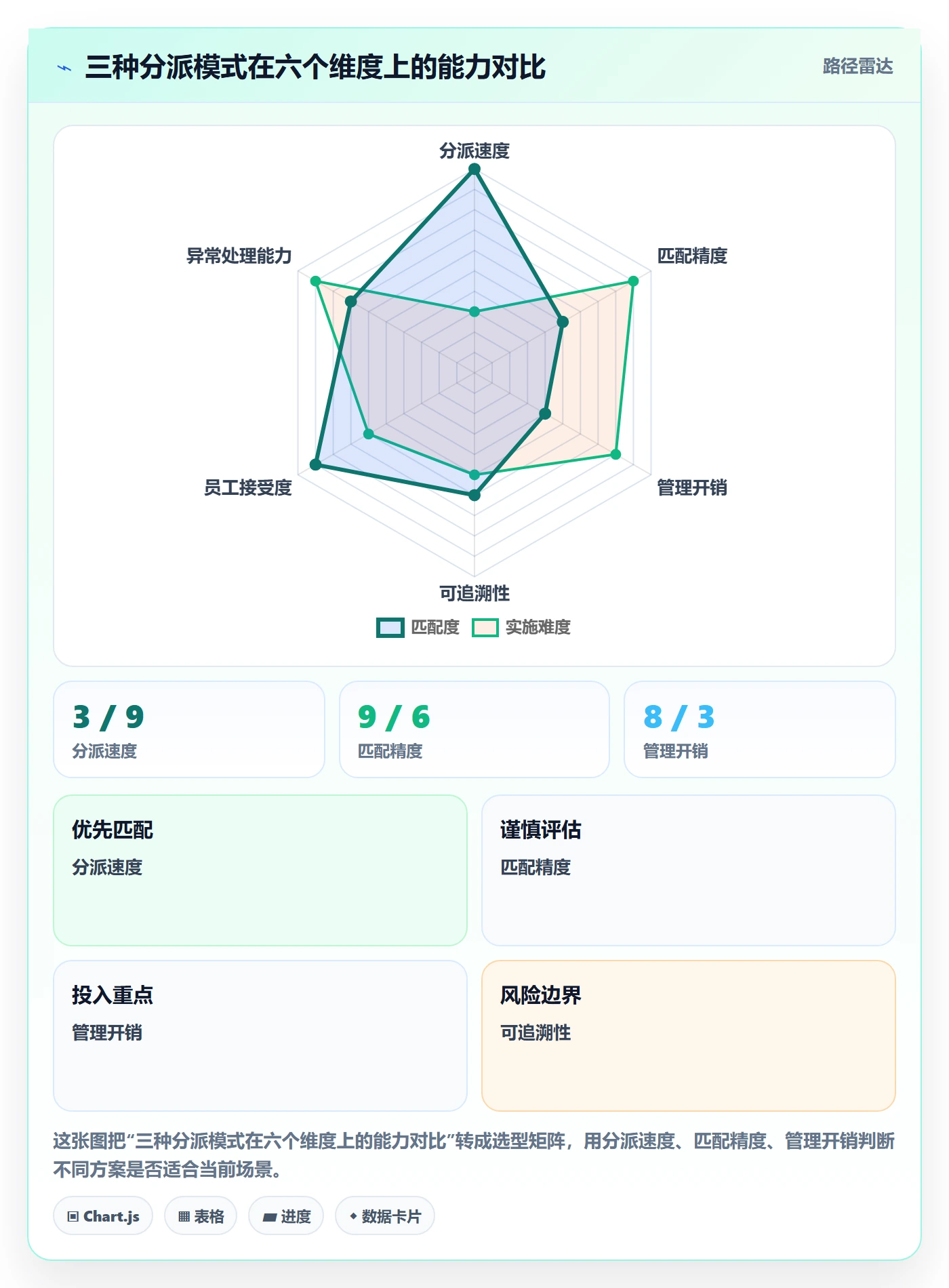 任务分派批量分配全流程:管理层最佳实践与一文讲清