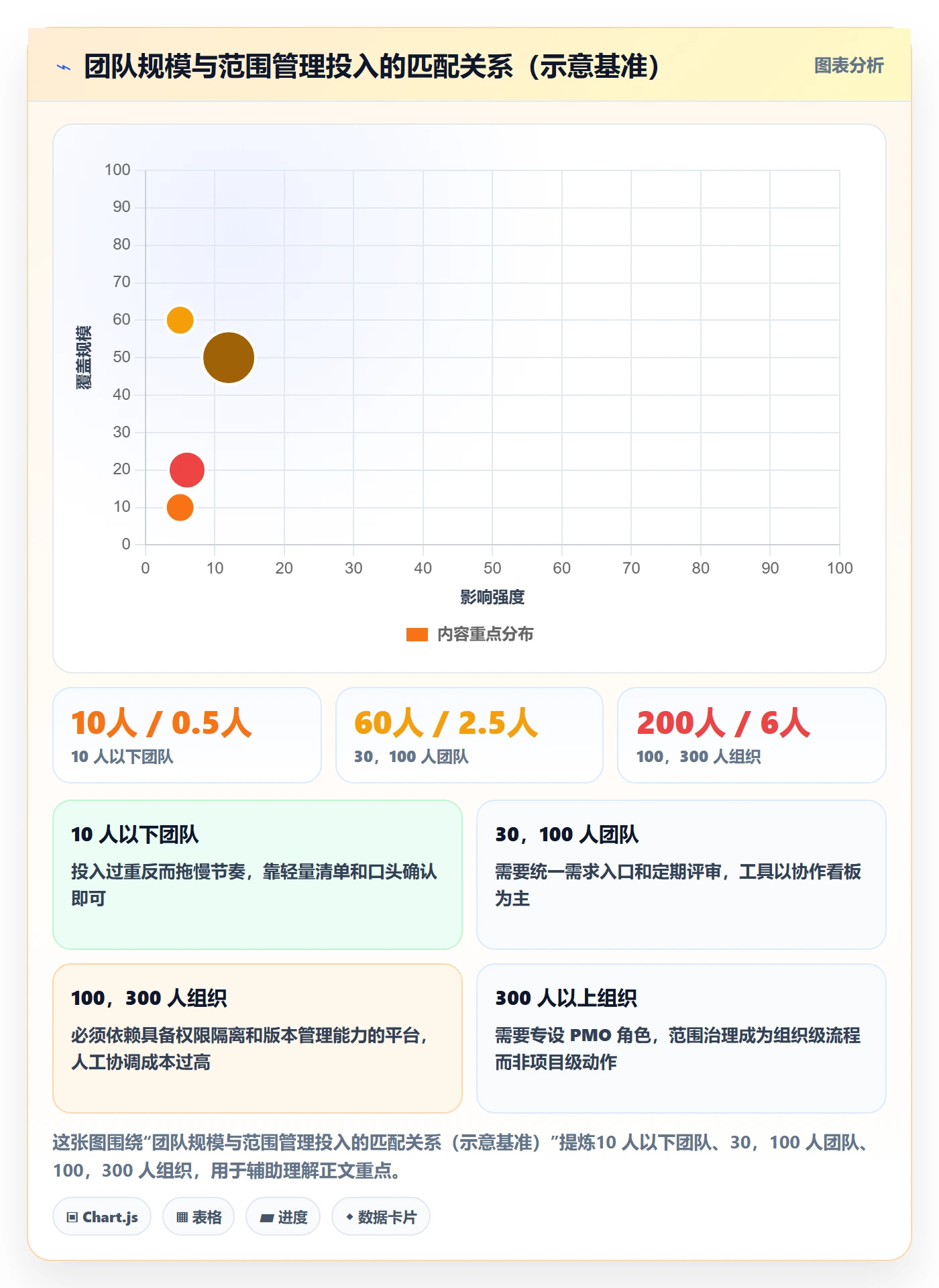 范围怎么做？项目负责人入门指南：项目范围从0到1