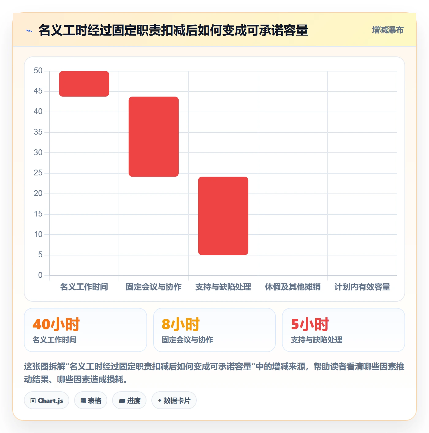资源分配实操方法：研发团队提升资源管理效率的实操方法方法与模板