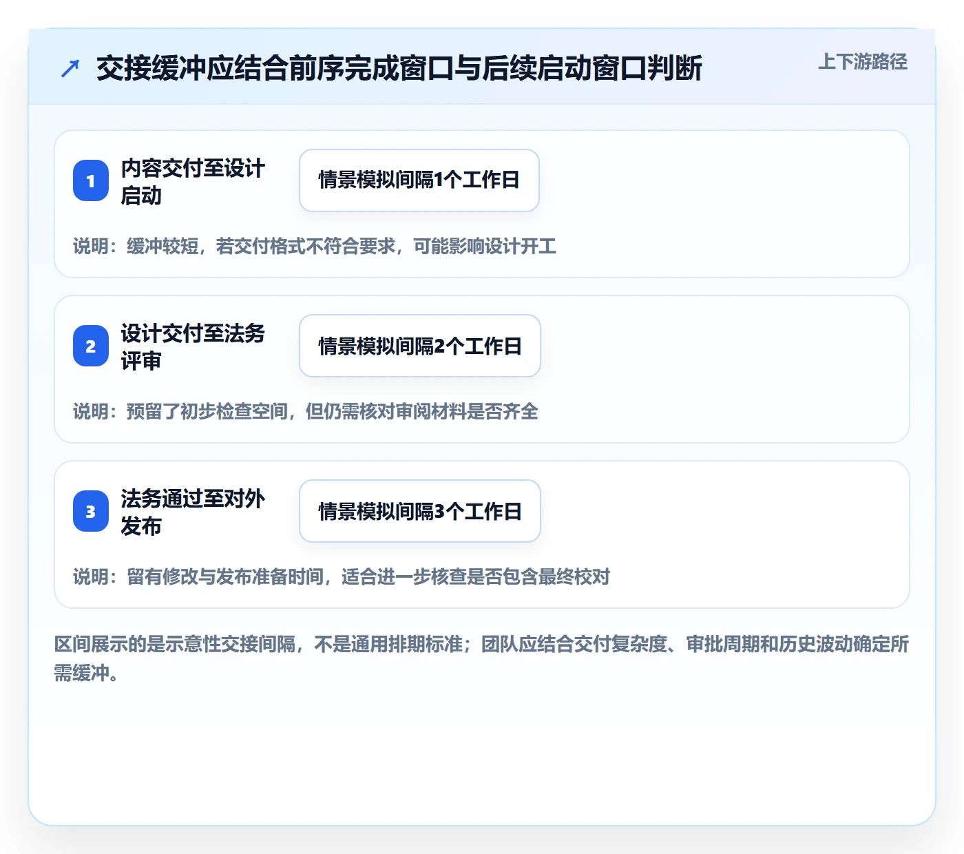 日历视图项目日历教程:跨部门团队数据分析,避坑指南