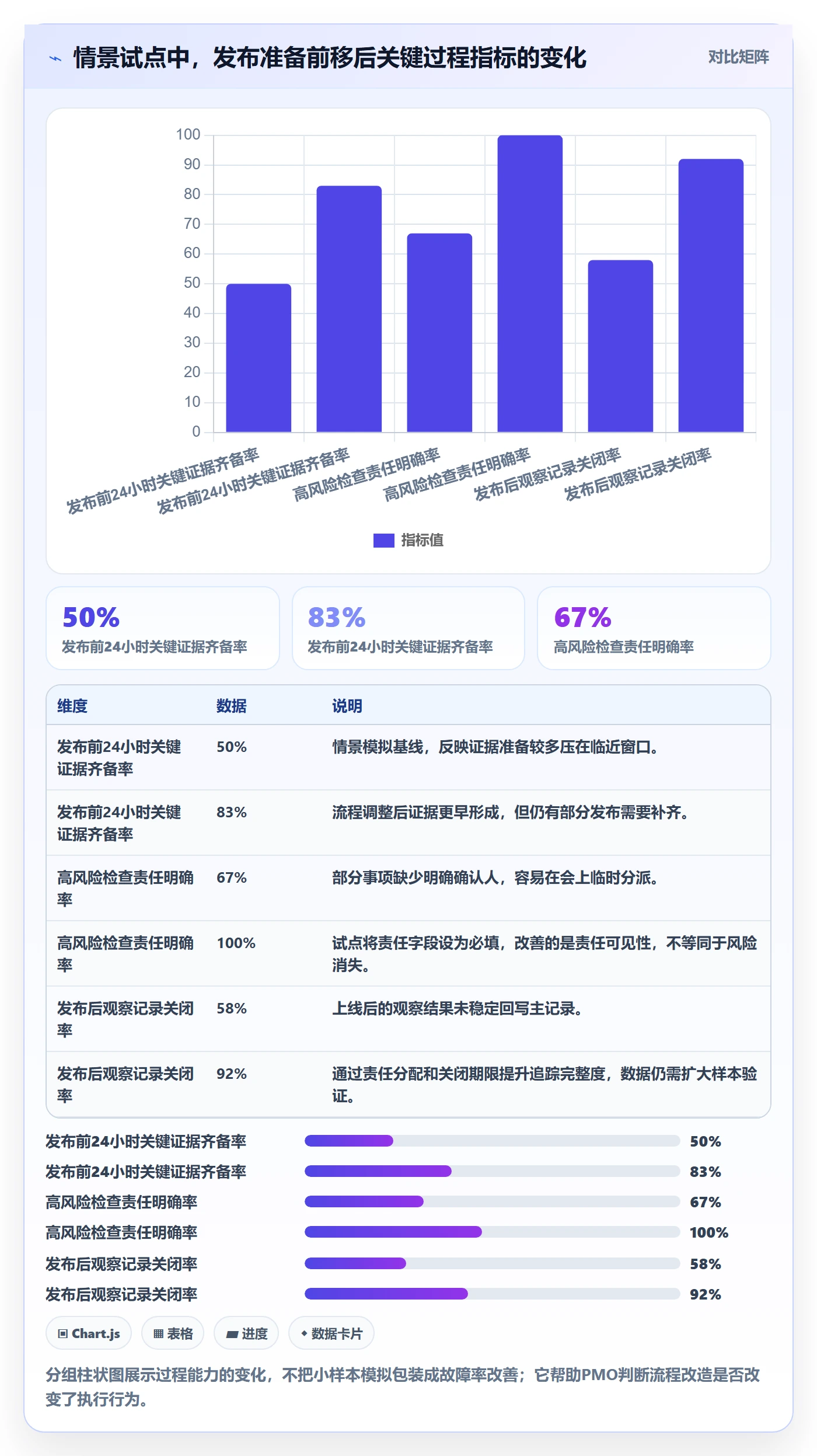 发布检查管理方法大全:PMO发布管理落地方案落地清单