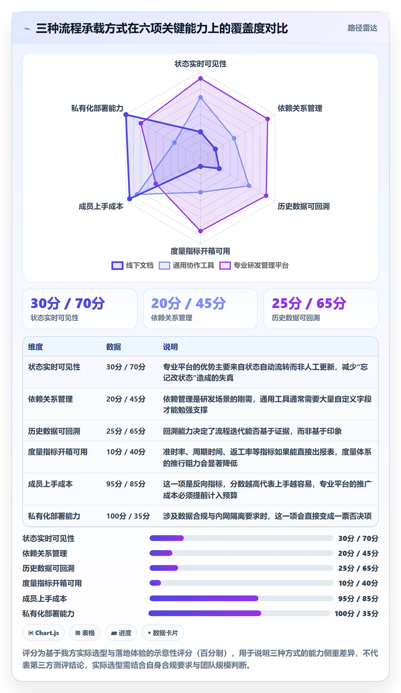 完成实操方法：项目成员提升任务执行效率的流程优化方法与模板