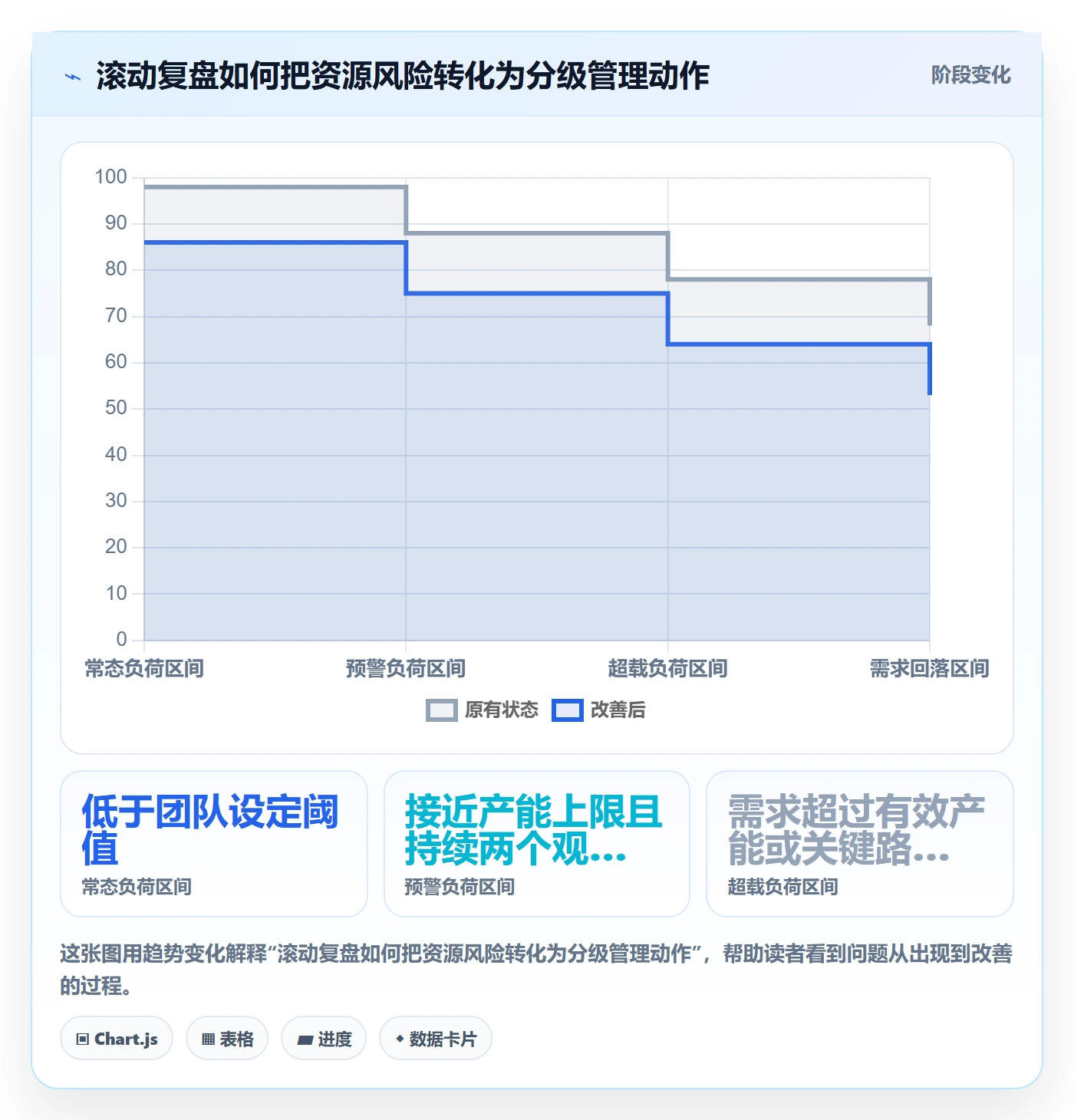 人力资源计划如何做好工作量？管理层制度设计与操作步骤