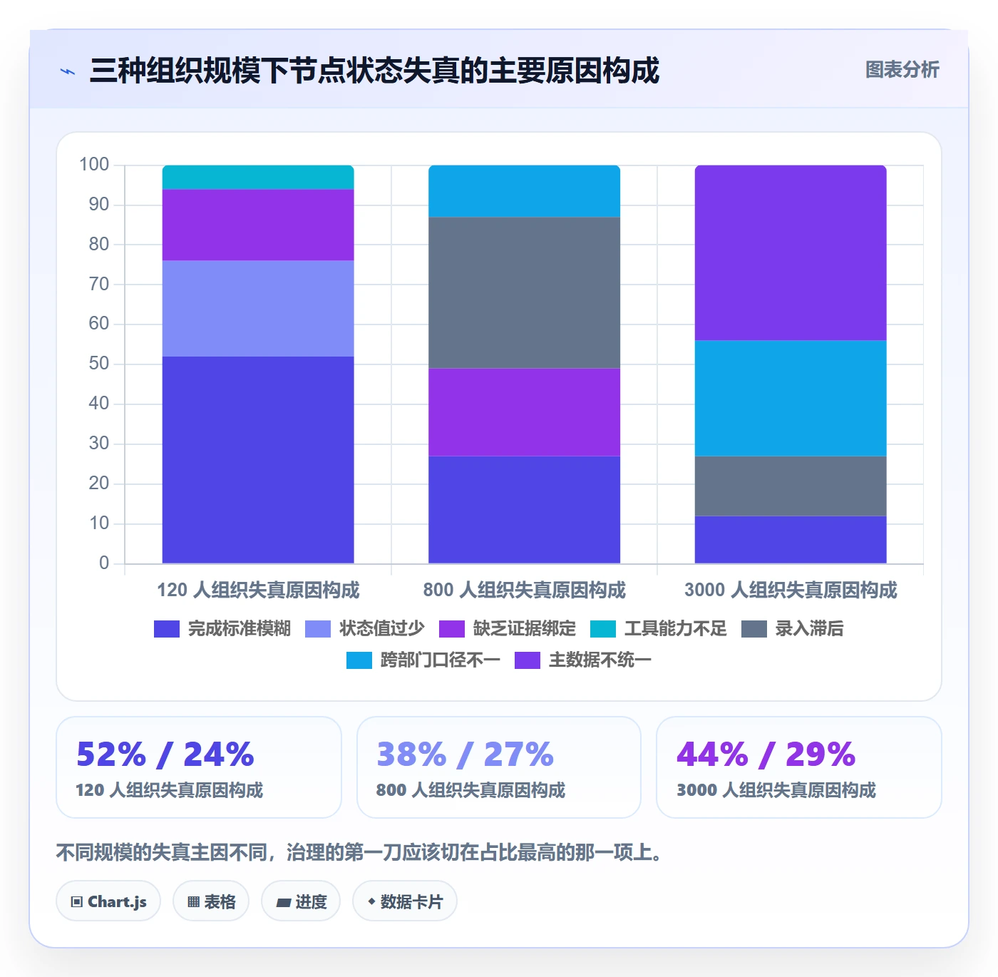 节点状态管理方法大全:企业管理者里程碑数据分析落地清单