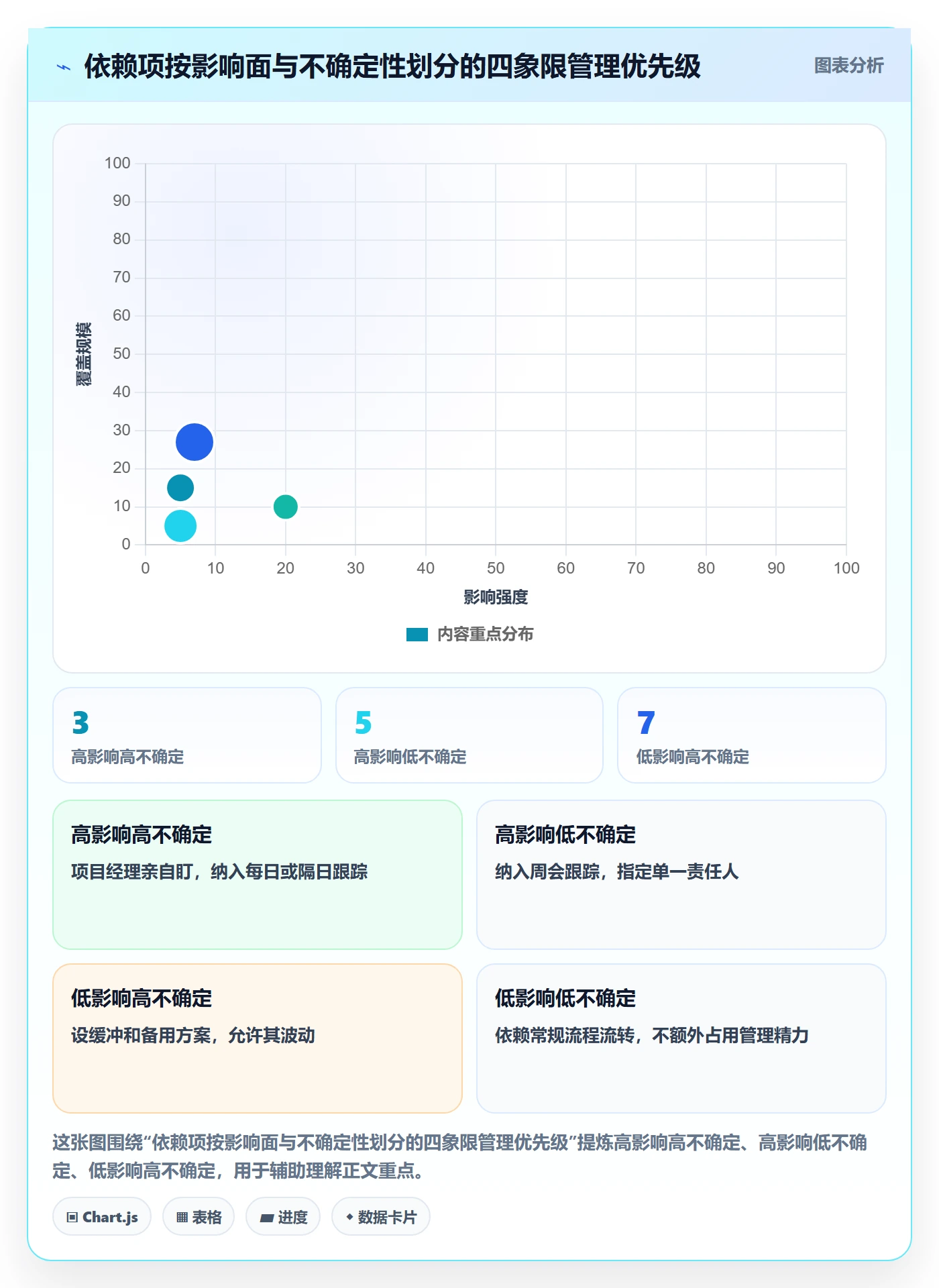 任务依赖依赖冲突教程:项目经理入门指南,避坑指南