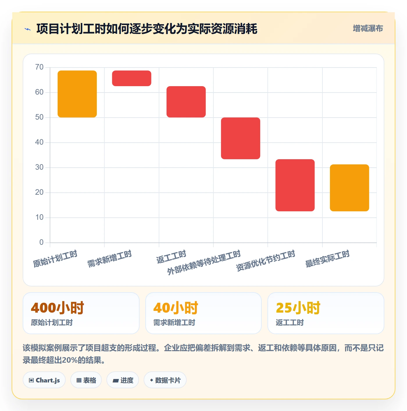 投入比例管理方法大全:企业管理者人力资源计划制度设计落地清单