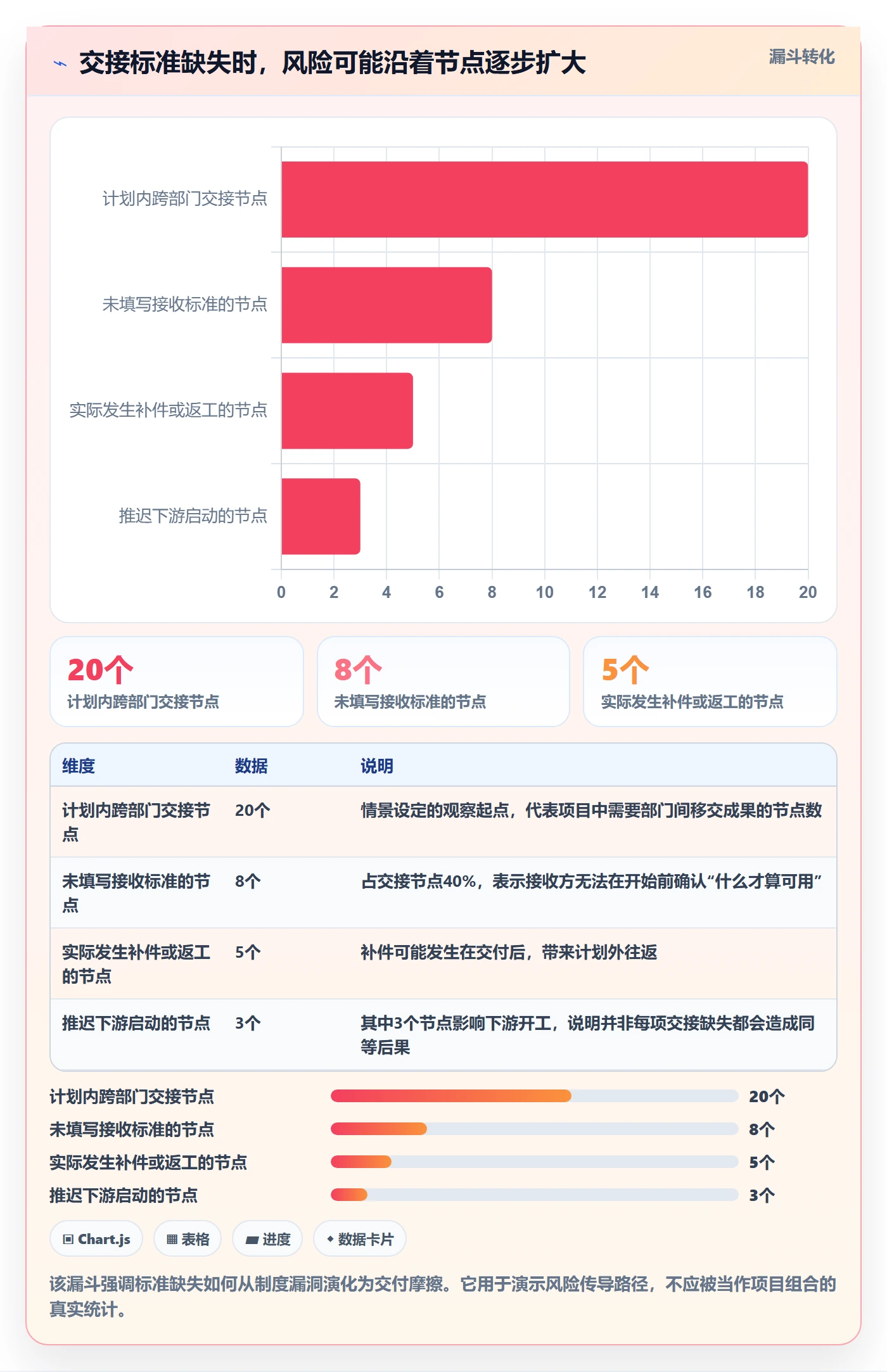 里程碑流程与规范:跨部门团队甘特图制度设计关键指标