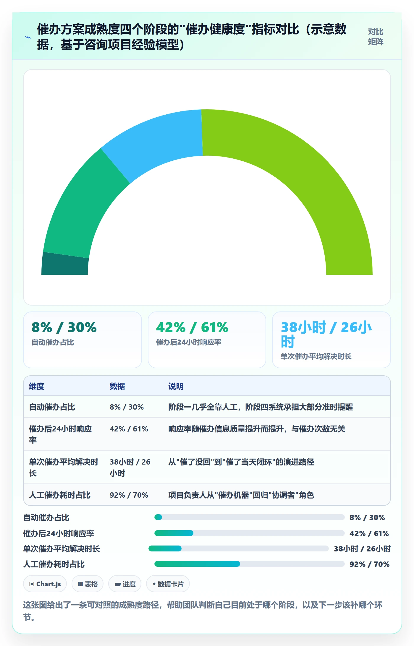 催办落地方案:项目负责人开展任务提醒的最佳实践案例解析
