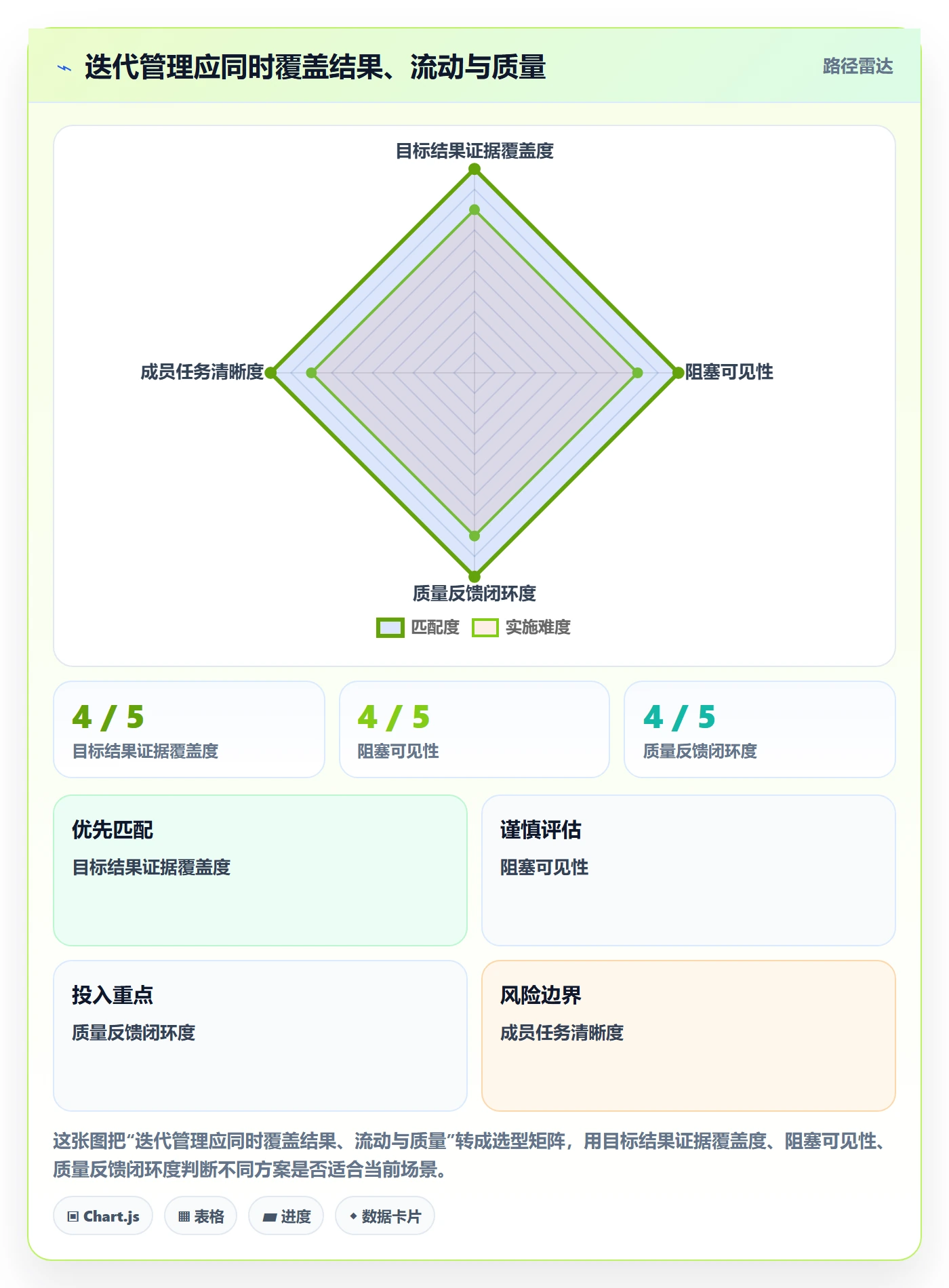 迭代目标管理方法大全：项目成员迭代管理协同管理落地清单