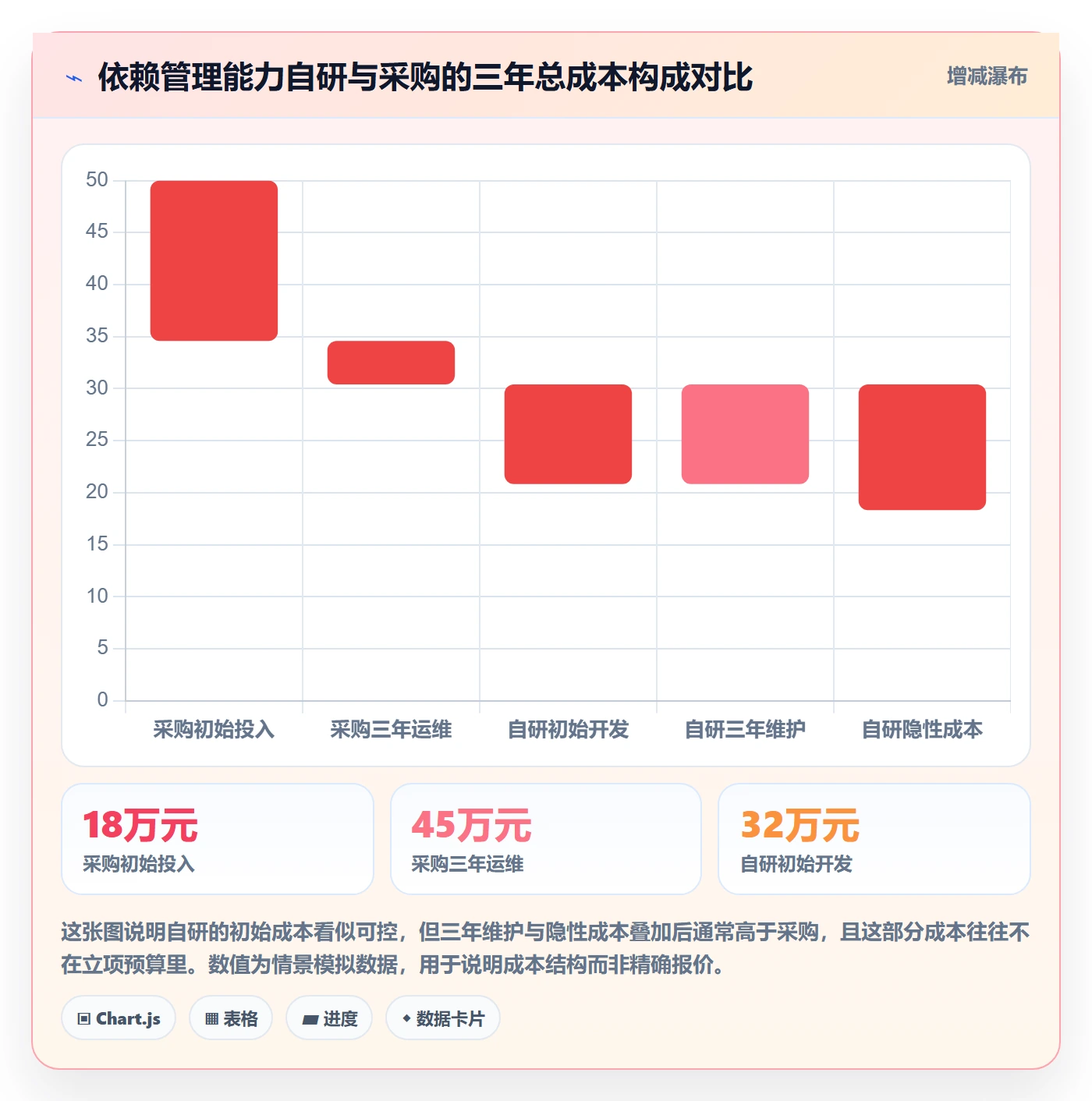 前置任务流程与规范:管理层任务依赖协同管理关键指标