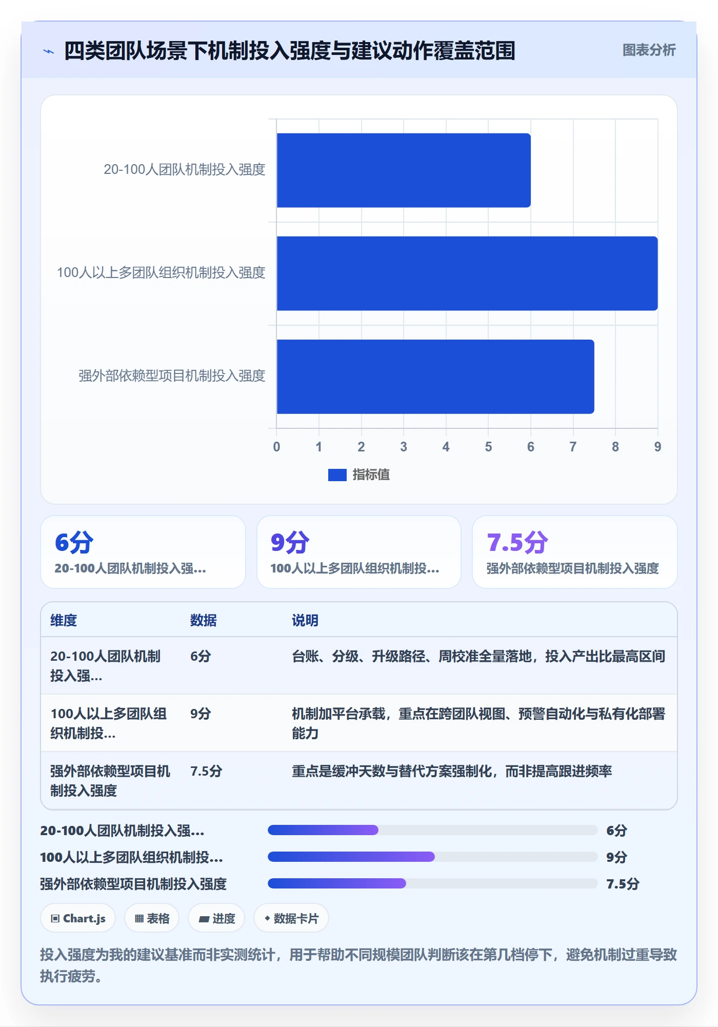依赖冲突落地方案:研发团队开展任务依赖的协同管理案例解析