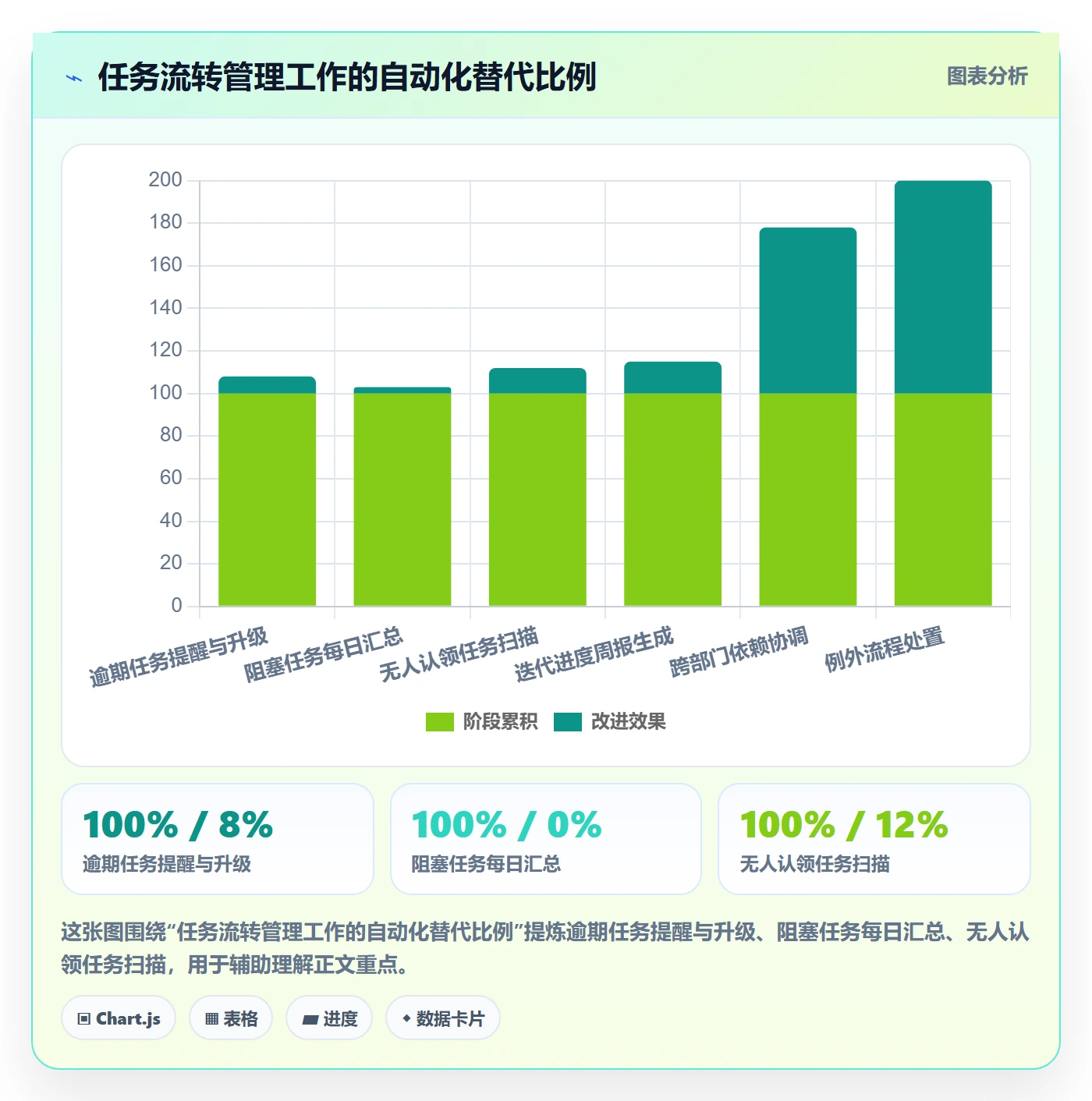 任务管理任务教程:项目成员效率提升,避坑指南
