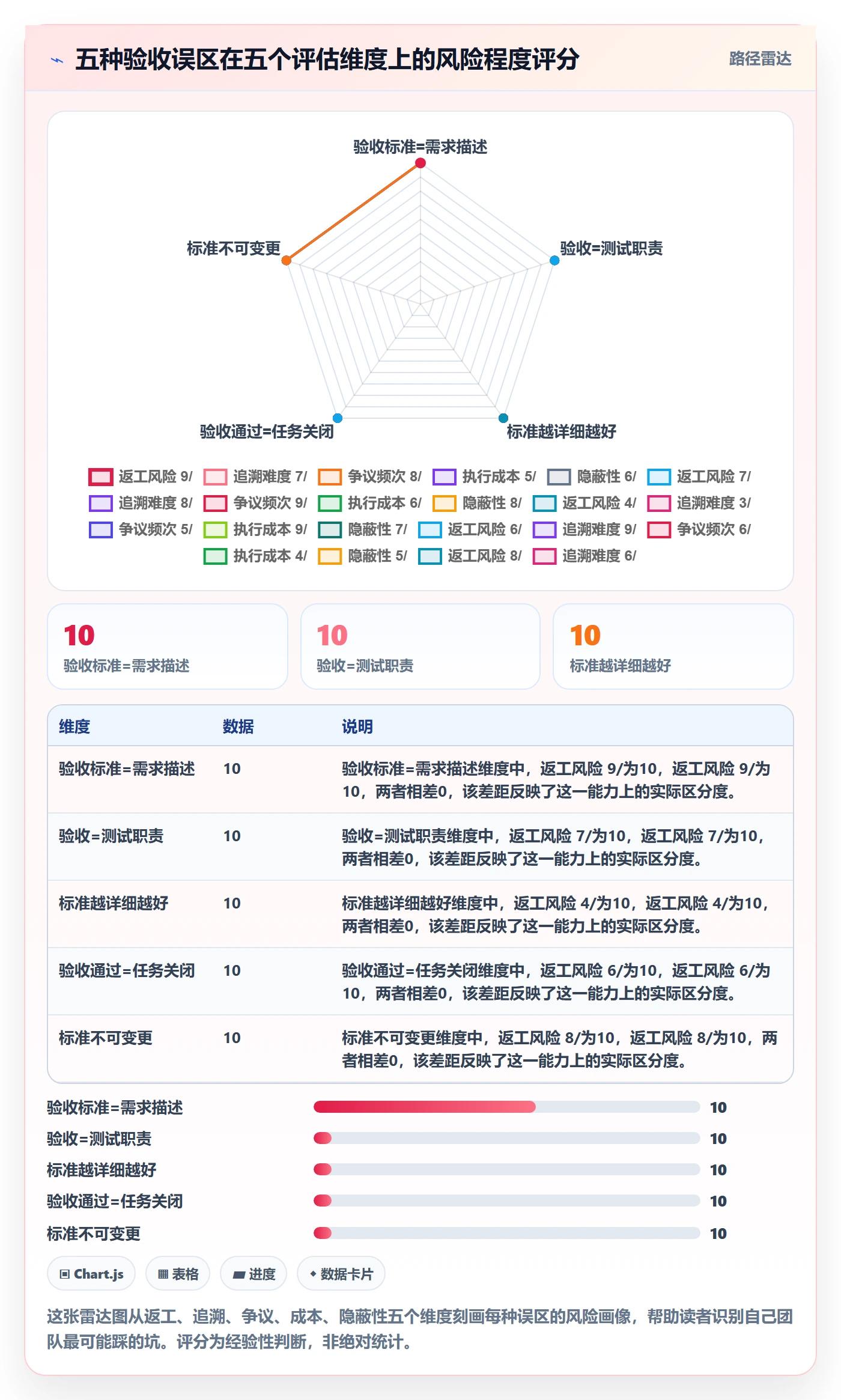 任务验收验收标准全流程：研发团队入门指南与一文讲清