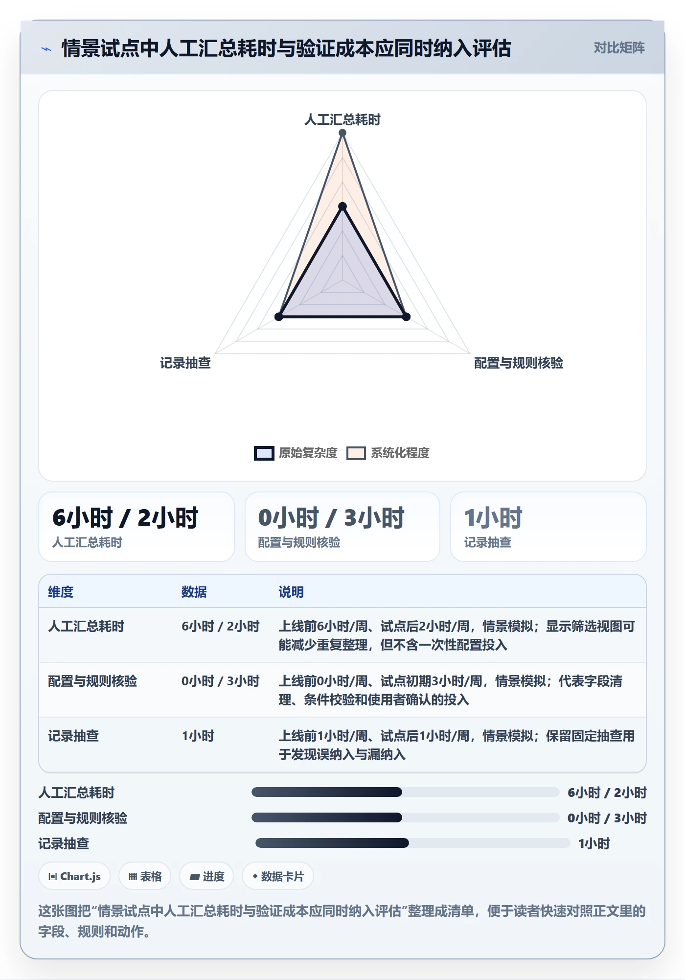 筛选管理方法大全:管理层列表视图协同管理落地清单