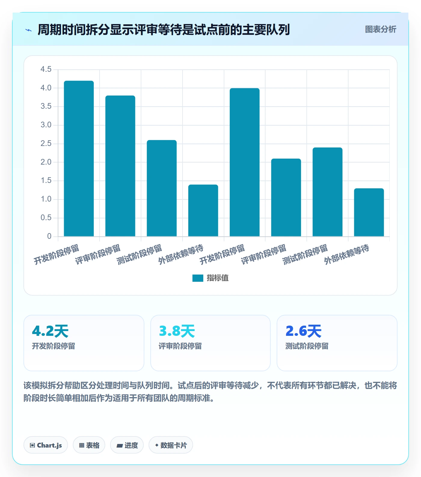 拖拽流程与规范:研发团队看板效率提升关键指标
