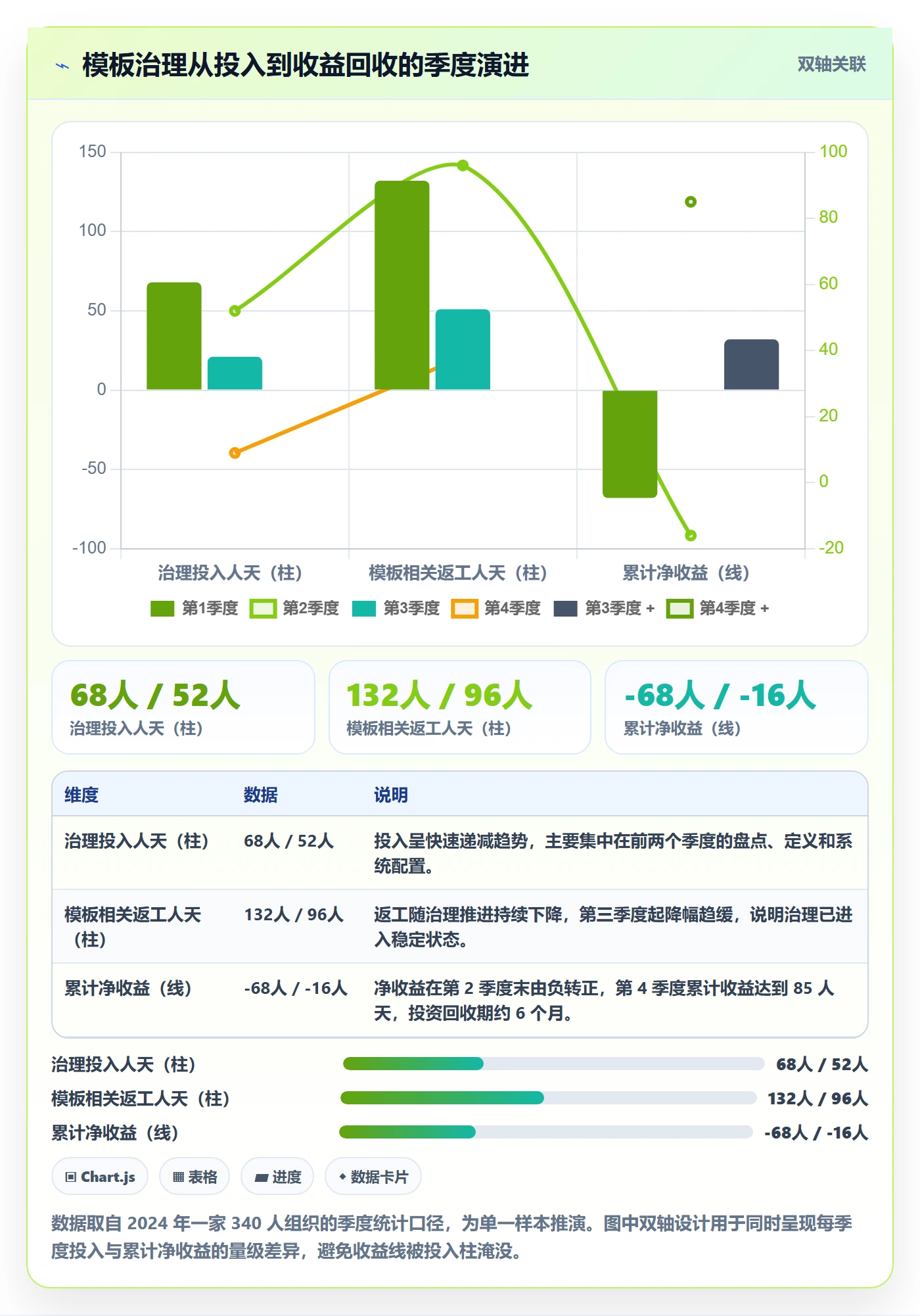 模板复用管理指南：项目成员如何做好项目模板，风险控制全流程