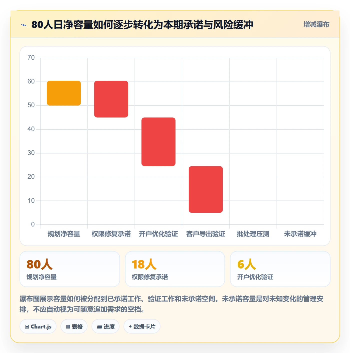 需求优先级实操方法:项目成员提升需求排期效率的风险控制方法与模板