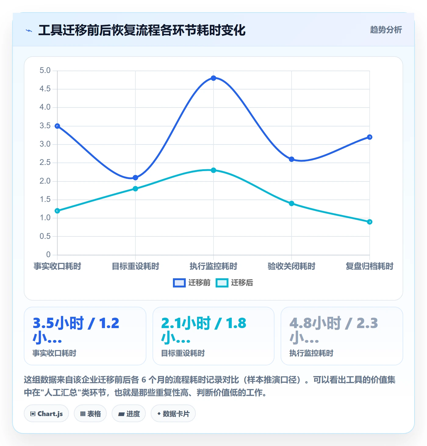 任务执行恢复全流程：项目负责人流程优化与一文讲清