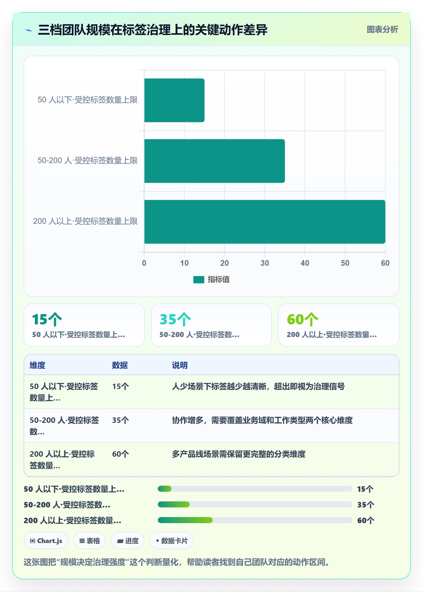 标签落地方案:项目经理开展任务属性的制度设计案例解析