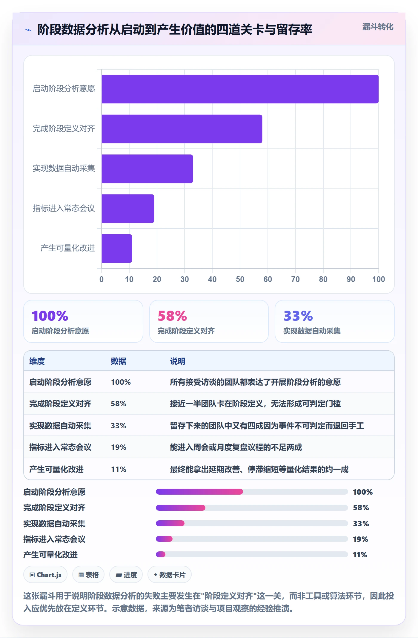项目阶段最佳实践：项目经理项目阶段数据分析，常见问题