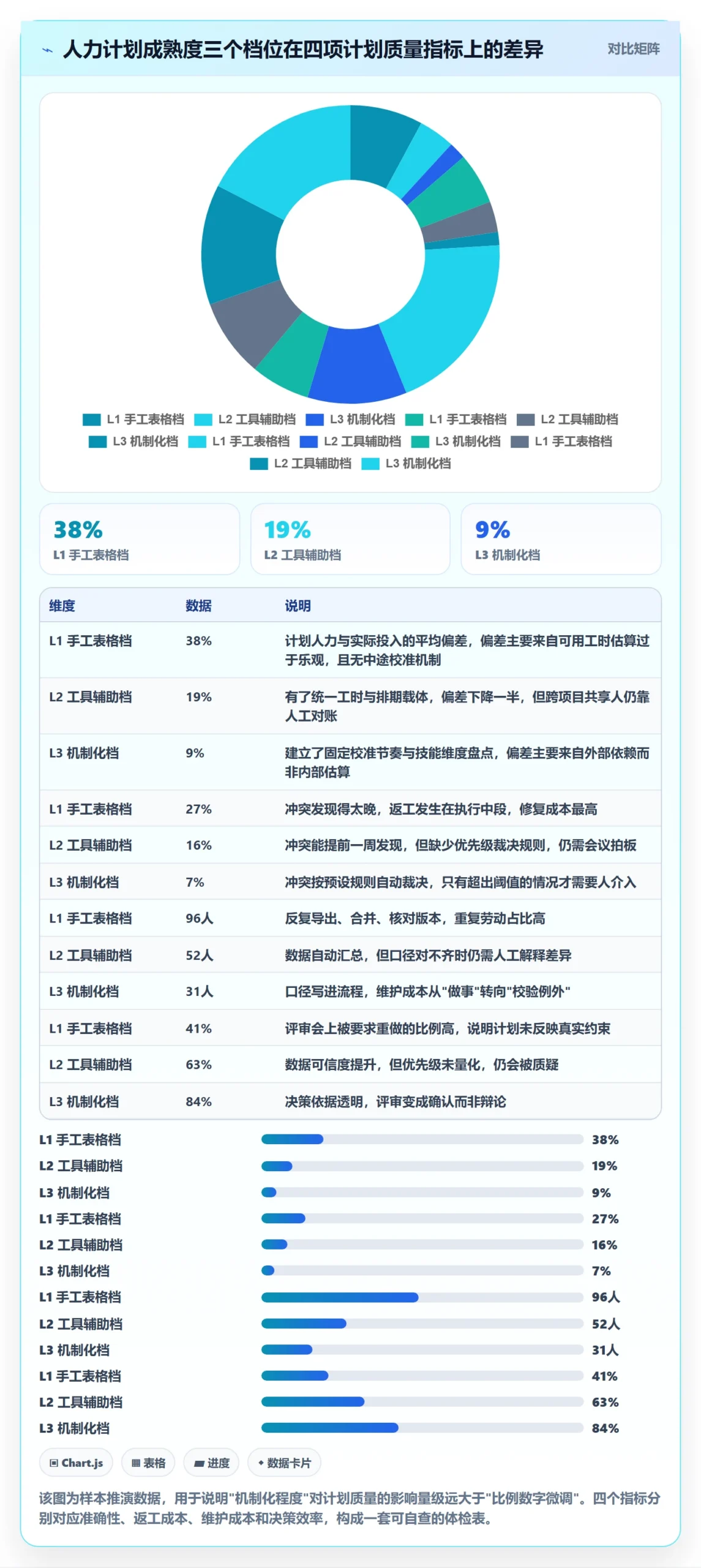 投入比例最佳实践：项目经理人力资源计划效率提升，常见问题