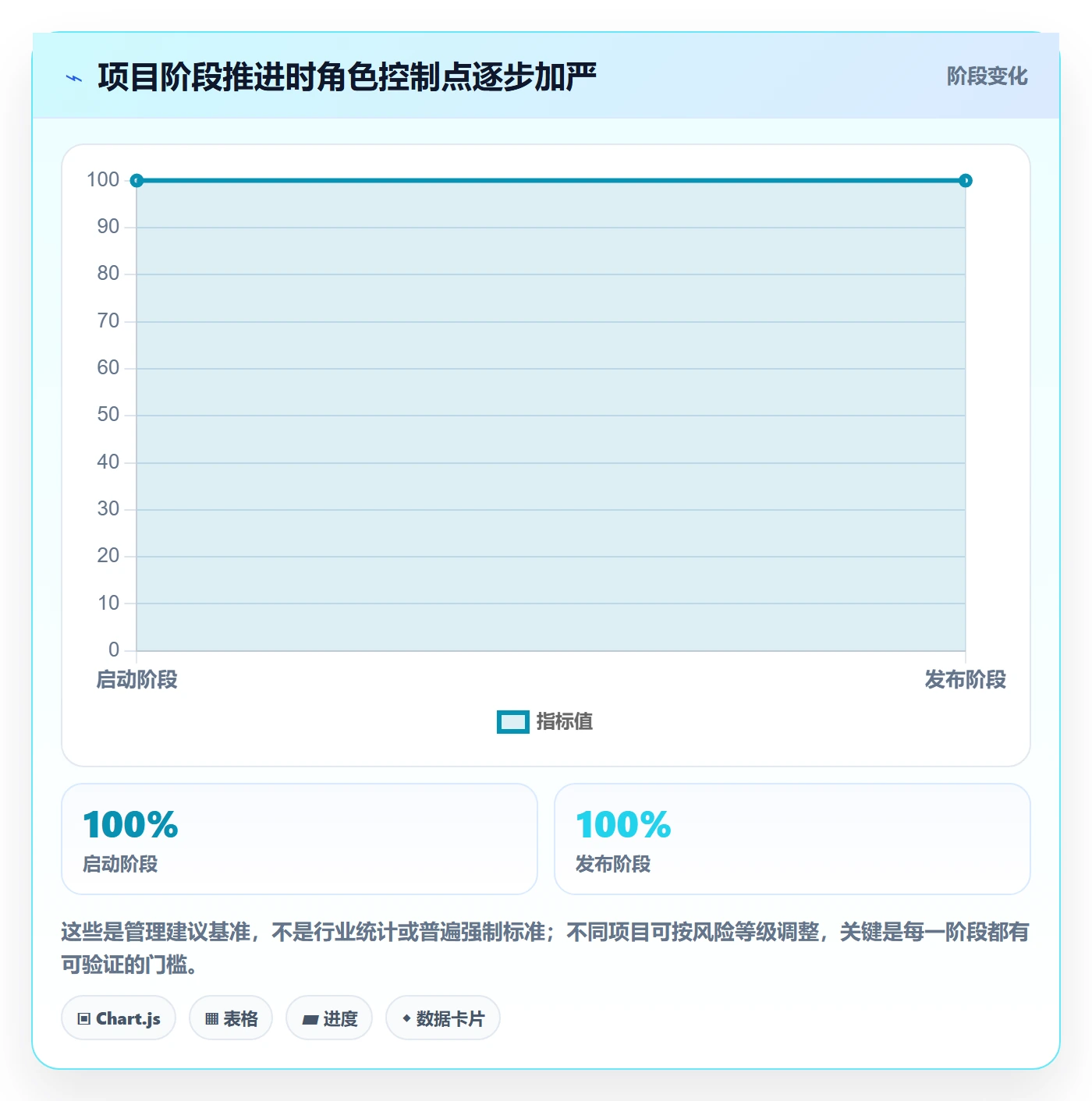 角色管理方法大全:项目负责人资源管理风险控制落地清单