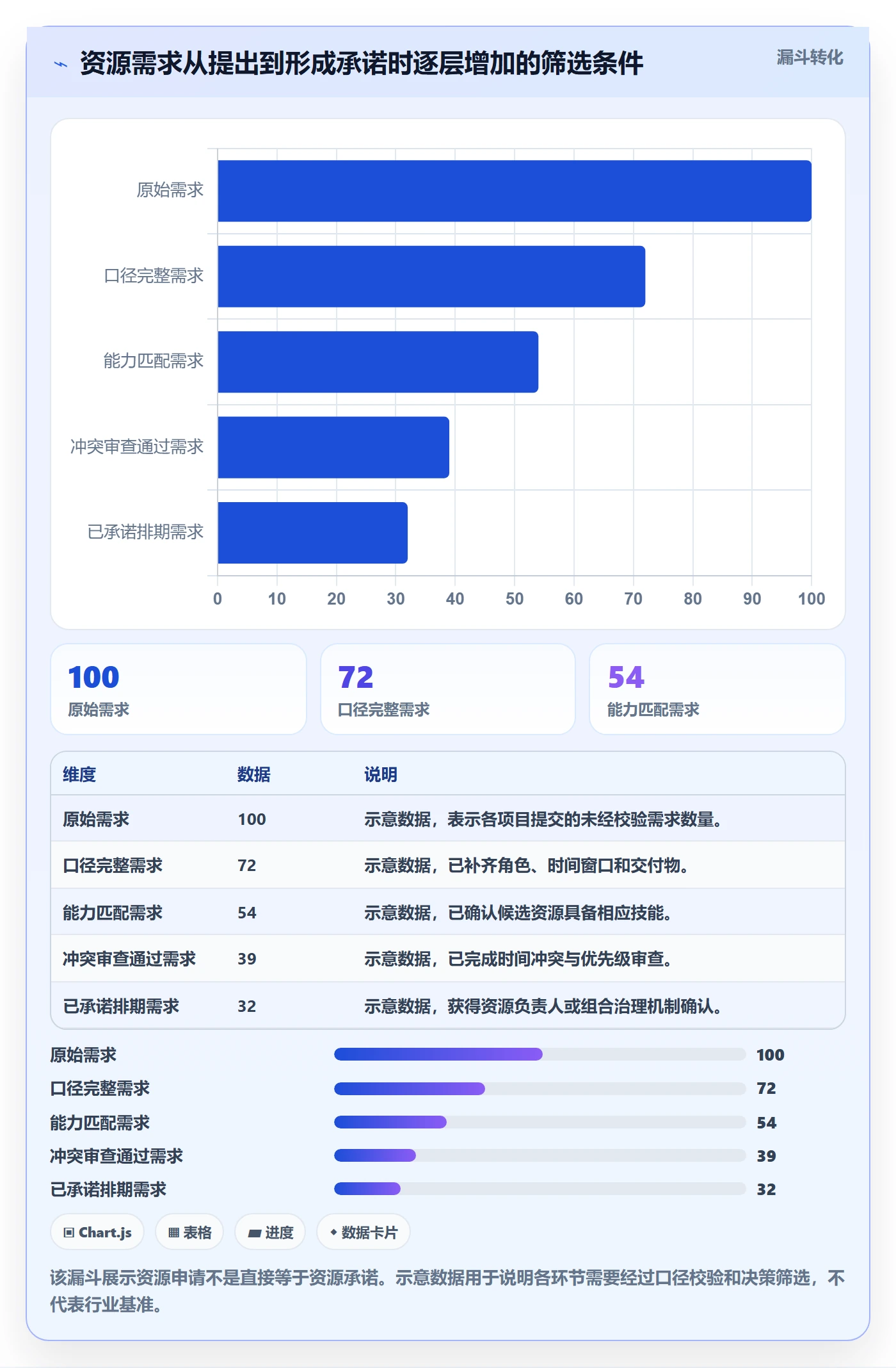 资源管理技能教程：PMO效率提升，避坑指南