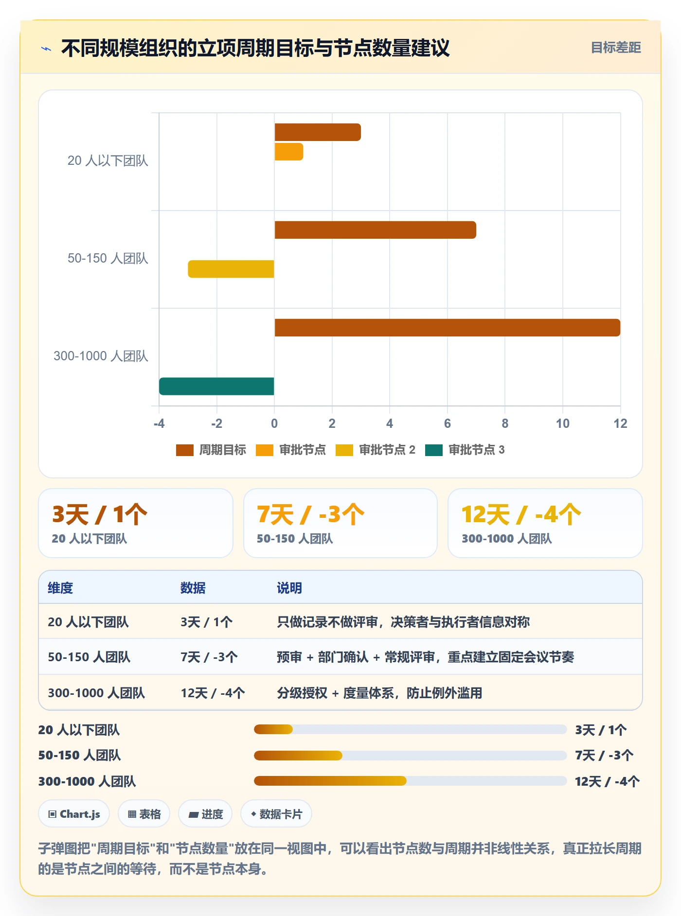 项目立项周期全流程:项目负责人效率提升与一文讲清