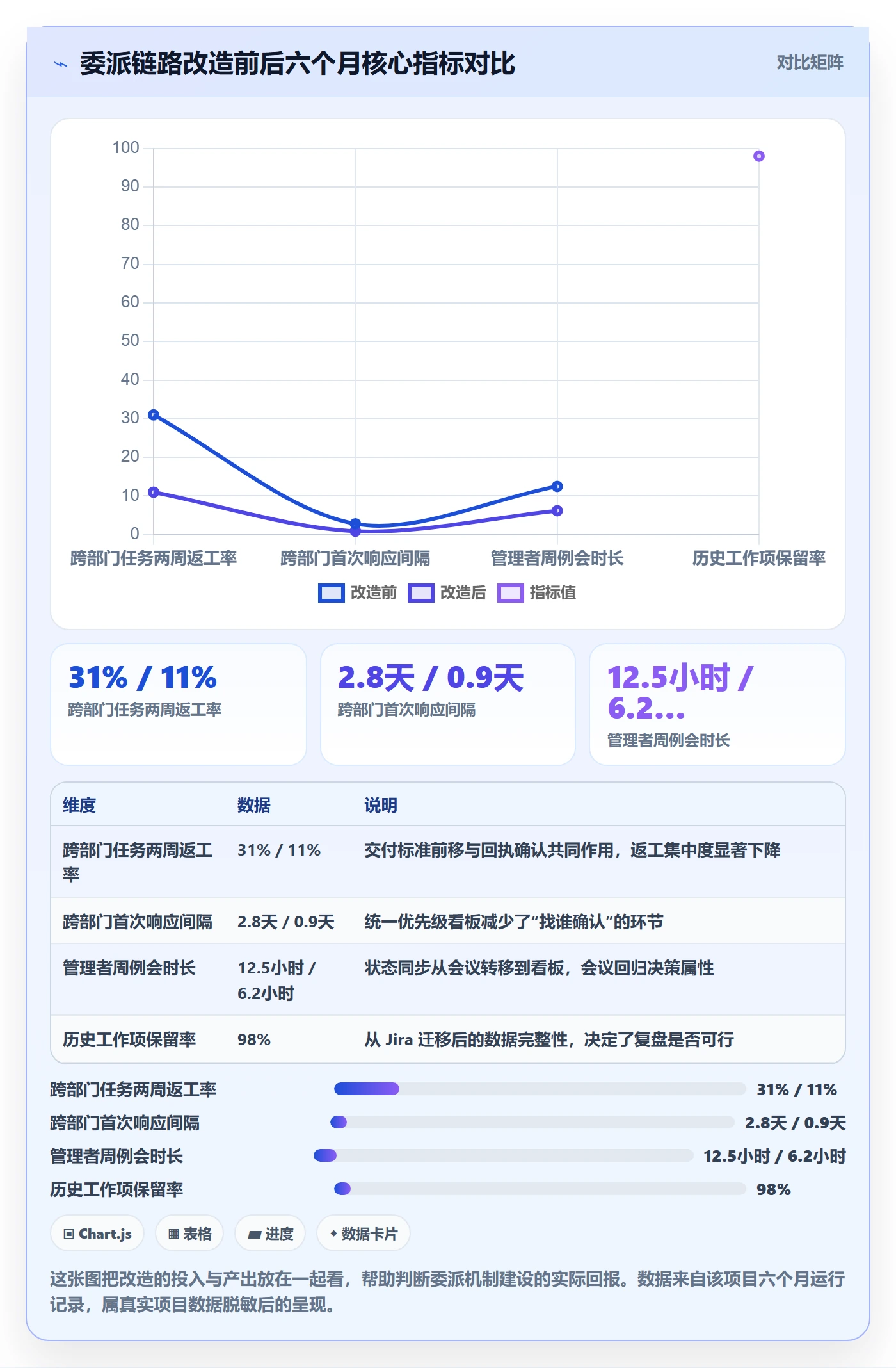 委派管理方法大全:管理层任务分派落地方案落地清单