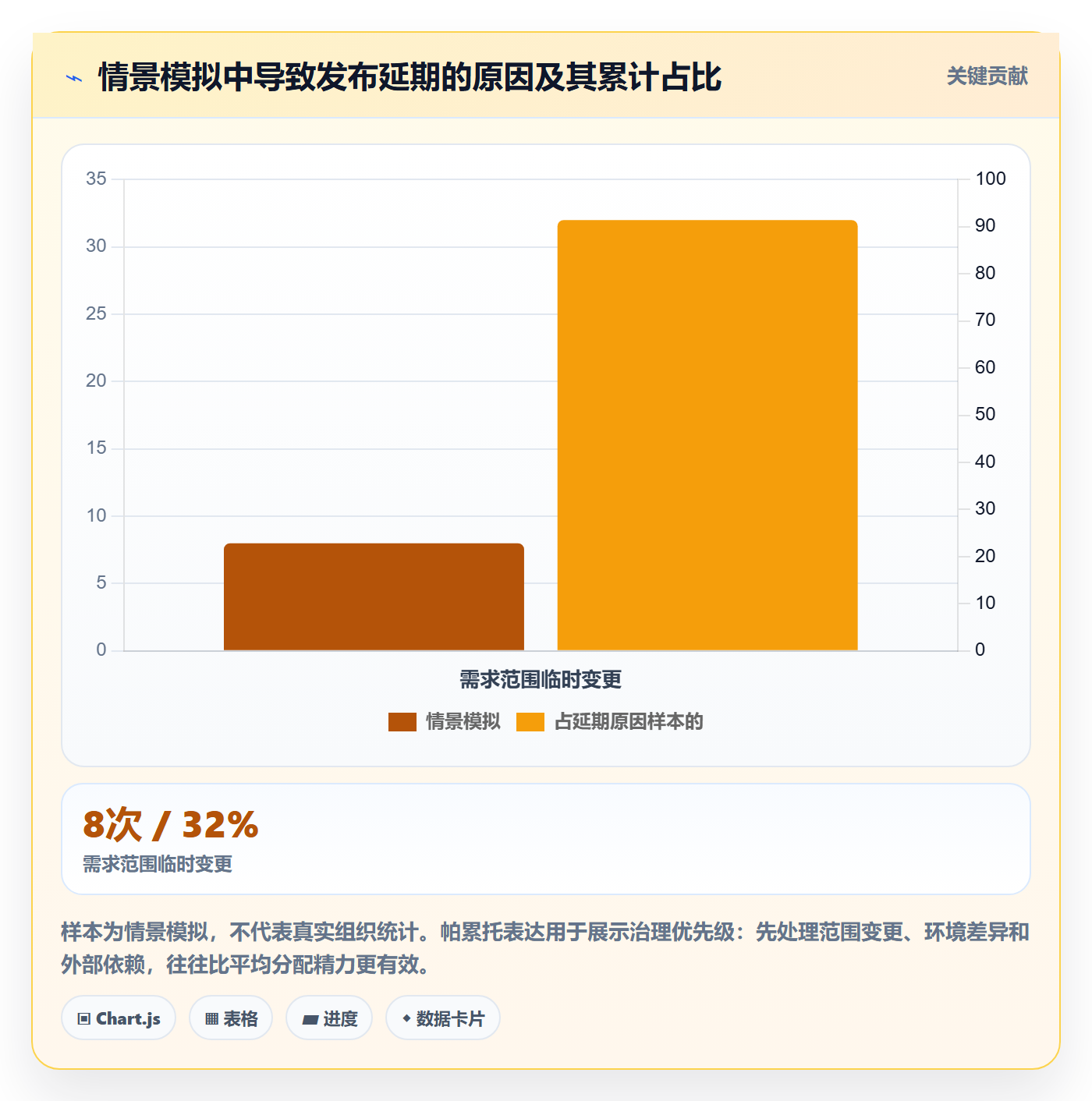 发布怎么做?实施团队入门指南:发布管理从0到1