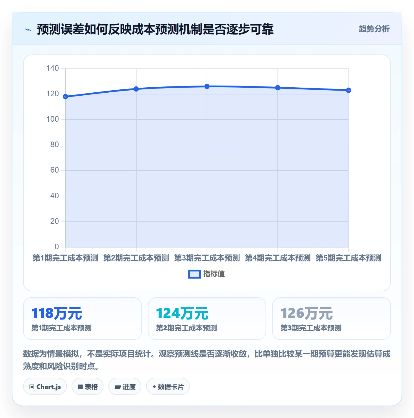 成本管理费用教程:项目负责人最佳实践,避坑指南