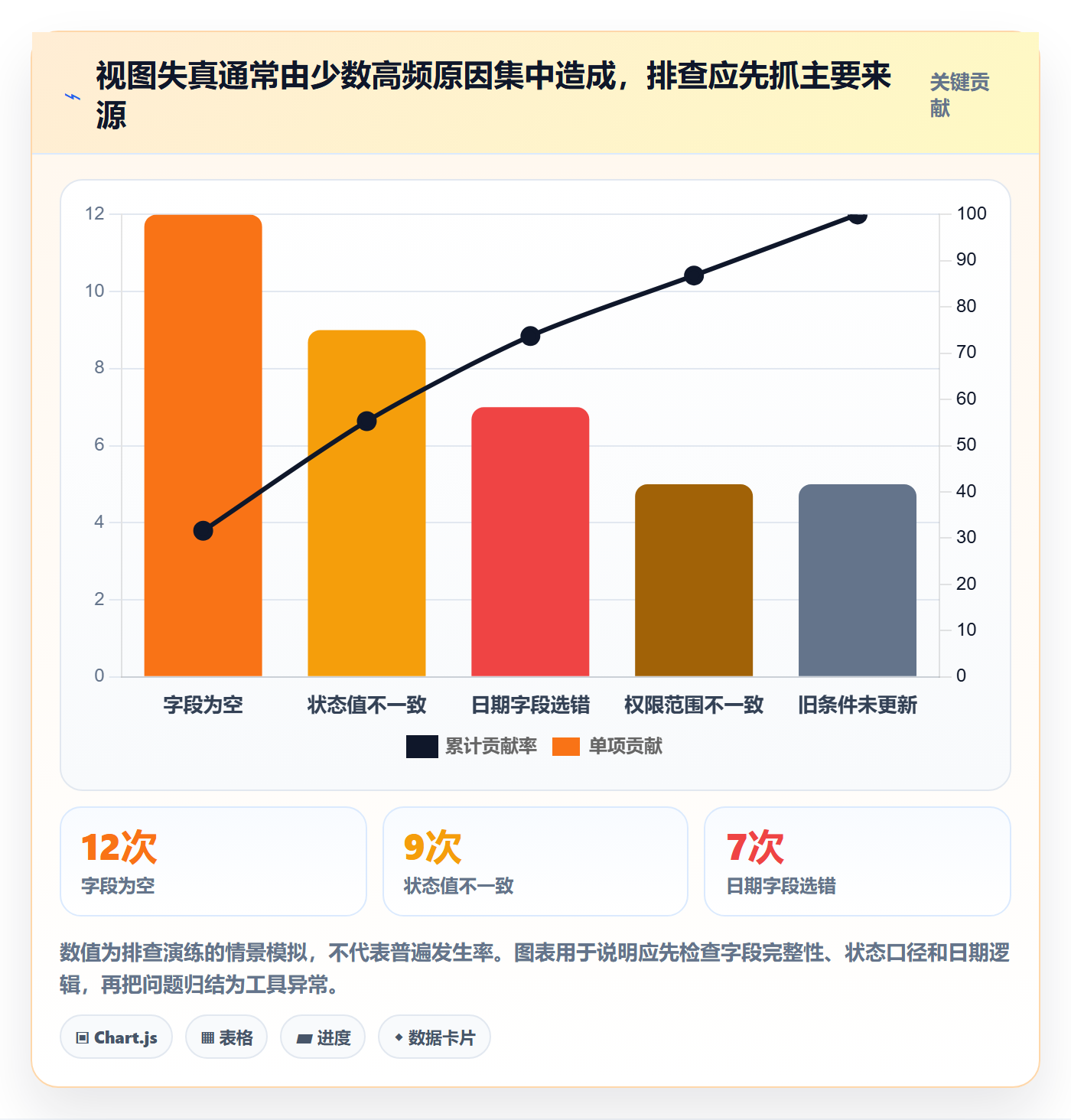 筛选管理指南:项目成员如何做好列表视图,制度设计全流程