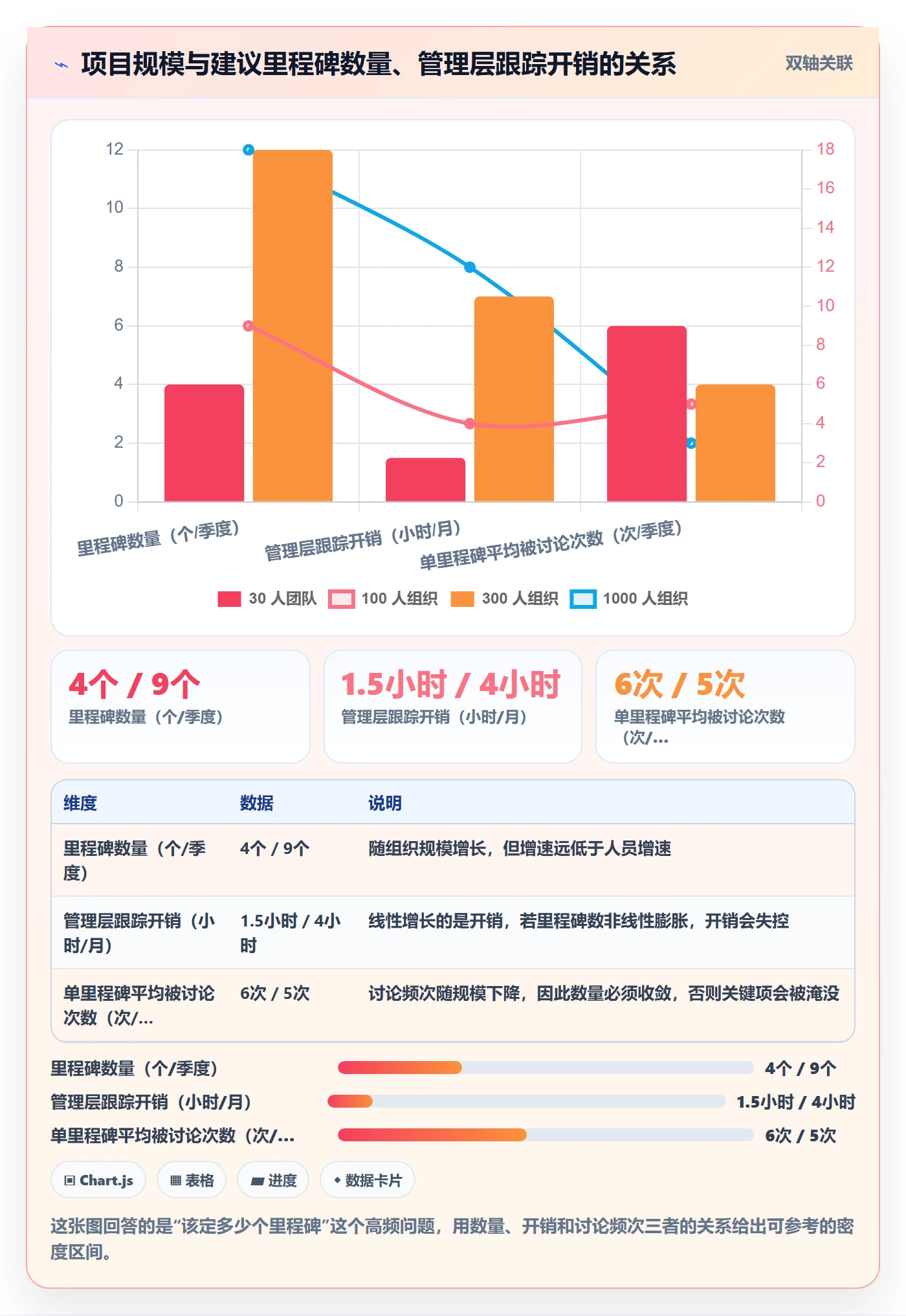 里程碑里程碑计划全流程：管理层效率提升与一文讲清