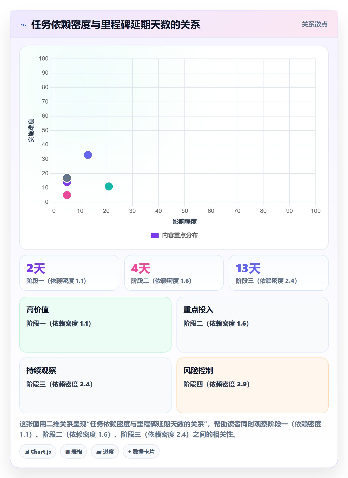 SS落地方案:项目经理开展任务依赖的数据分析案例解析