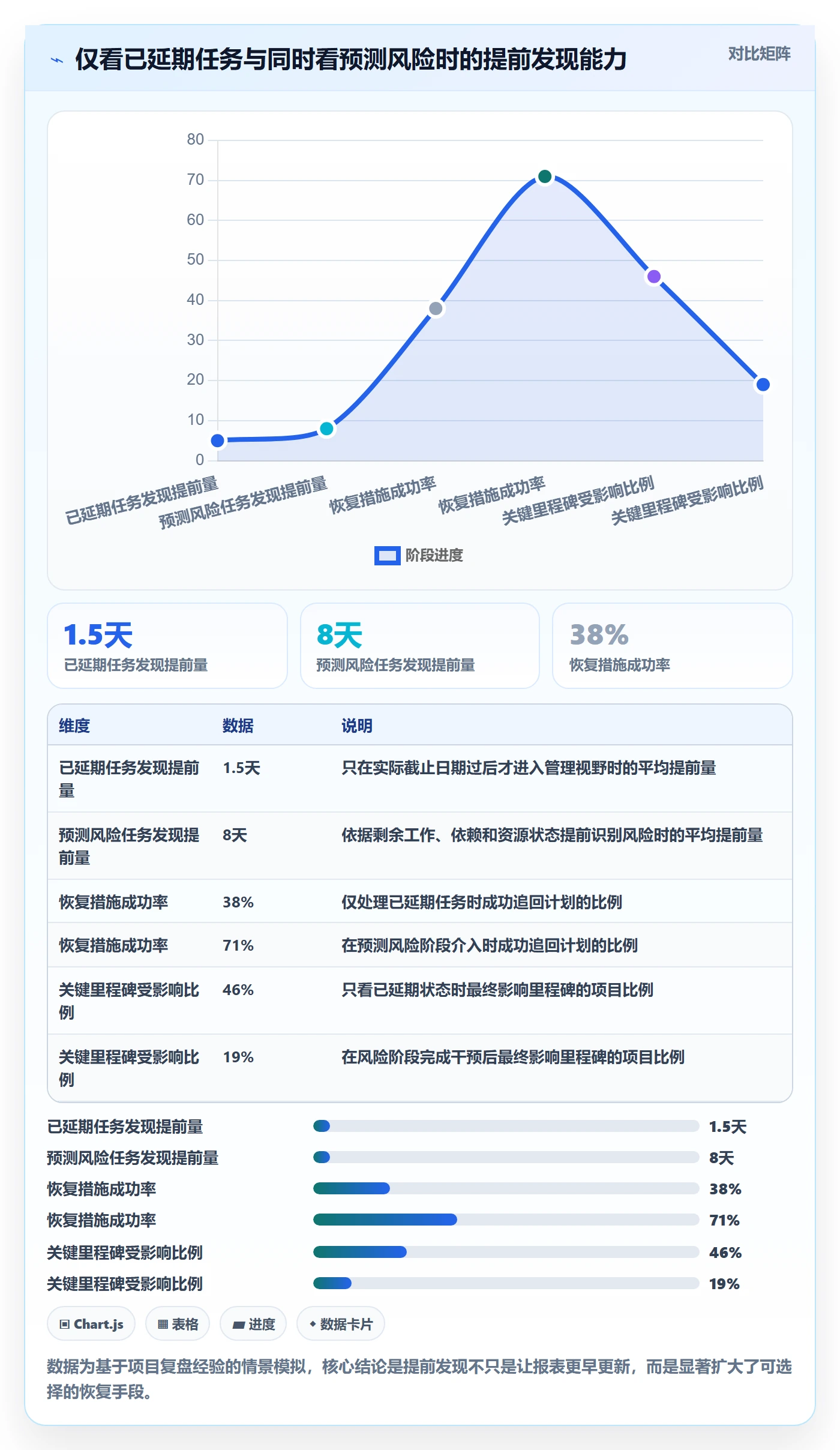 延期分析落地方案:项目经理开展延期管理的落地方案案例解析