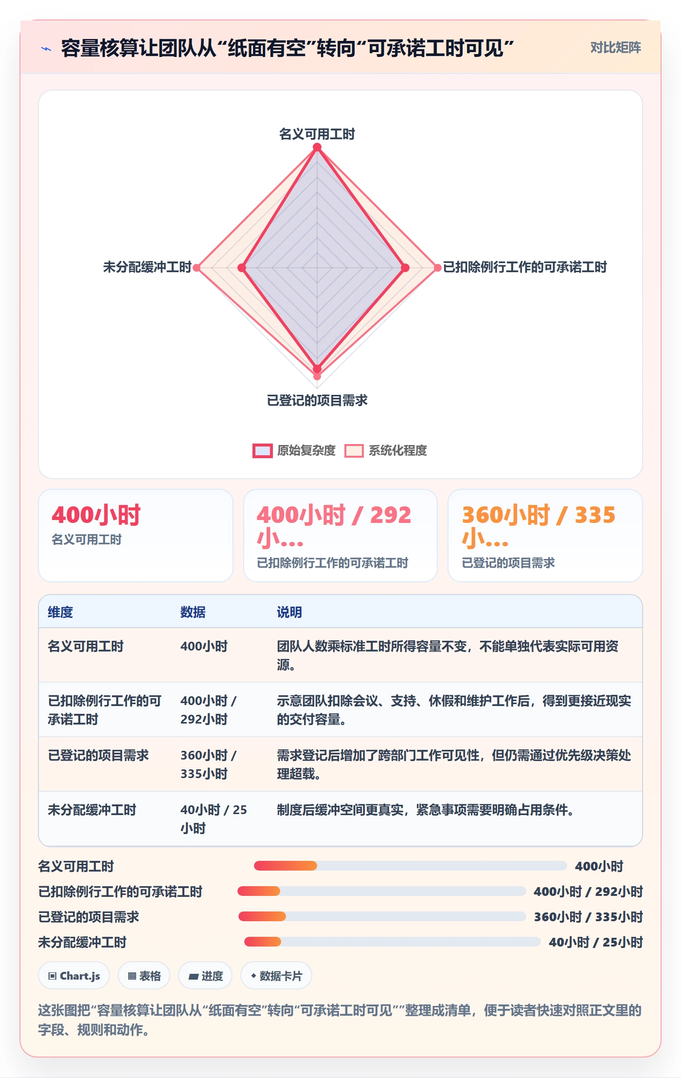角色实操方法：跨部门团队提升资源管理效率的制度设计方法与模板