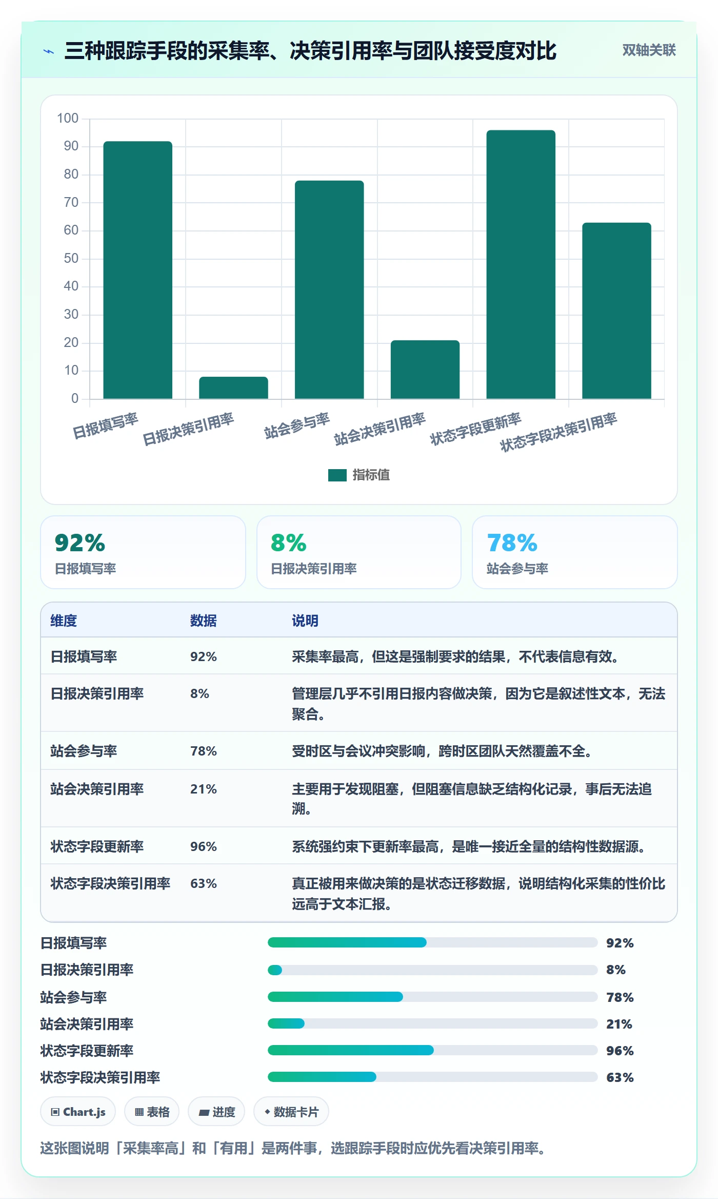 追踪管理方法大全:研发团队进度跟踪数据分析落地清单