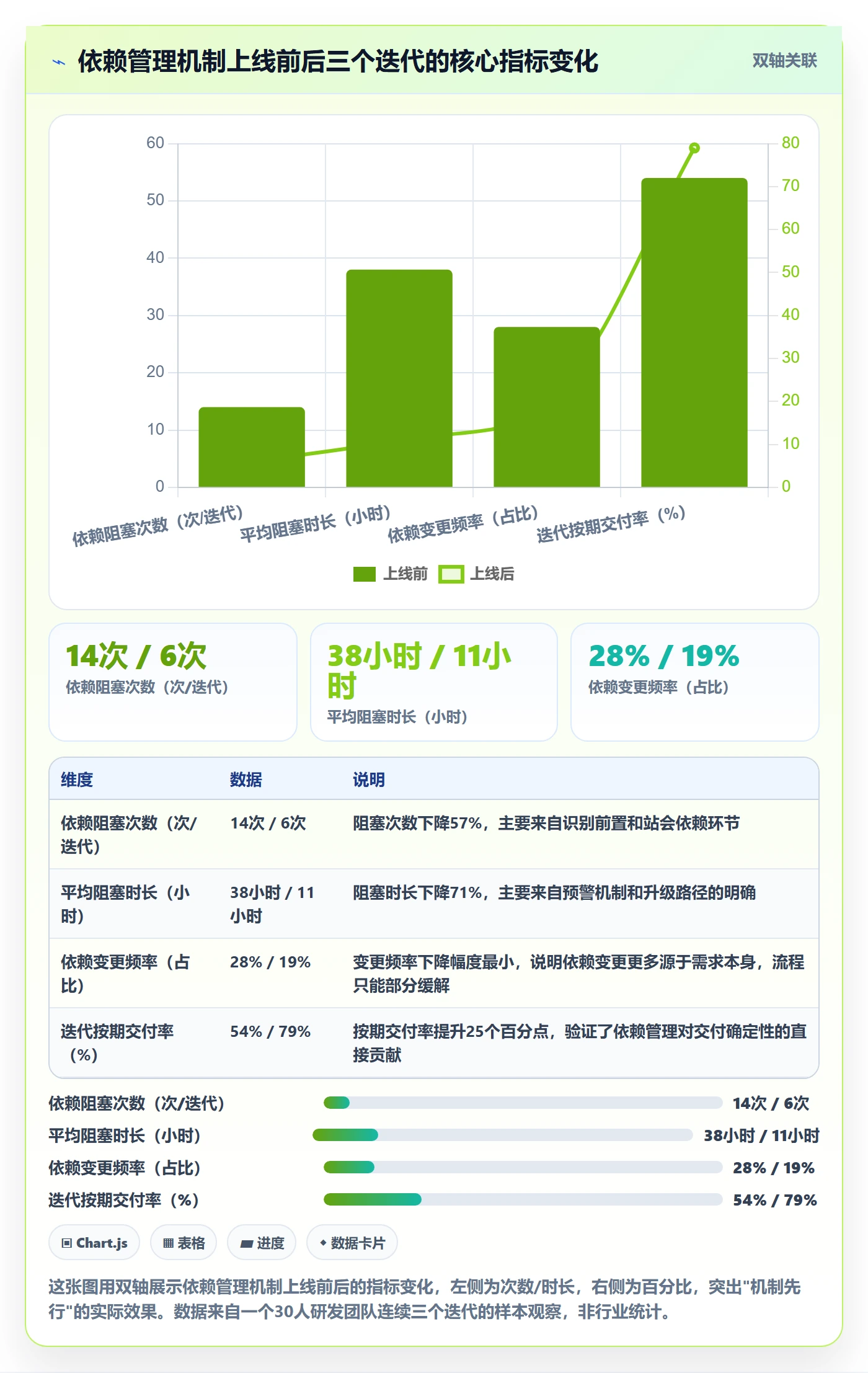 依赖关系管理指南:研发团队如何做好任务依赖,协同管理全流程