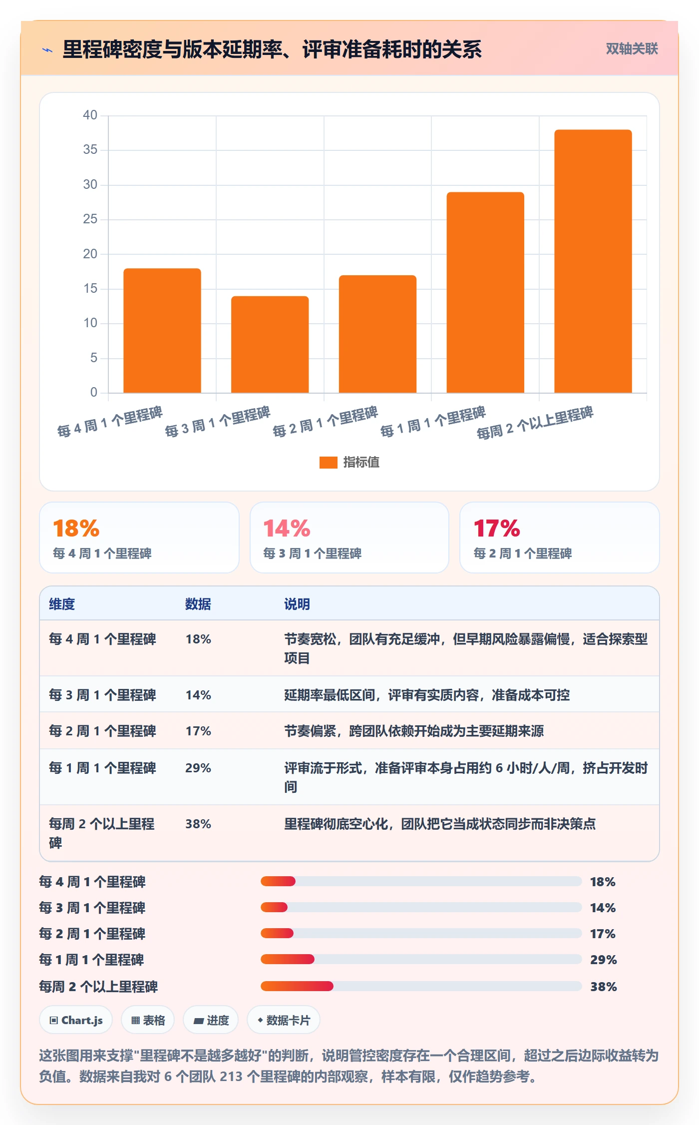 里程碑最佳实践：产品经理里程碑流程优化，常见问题