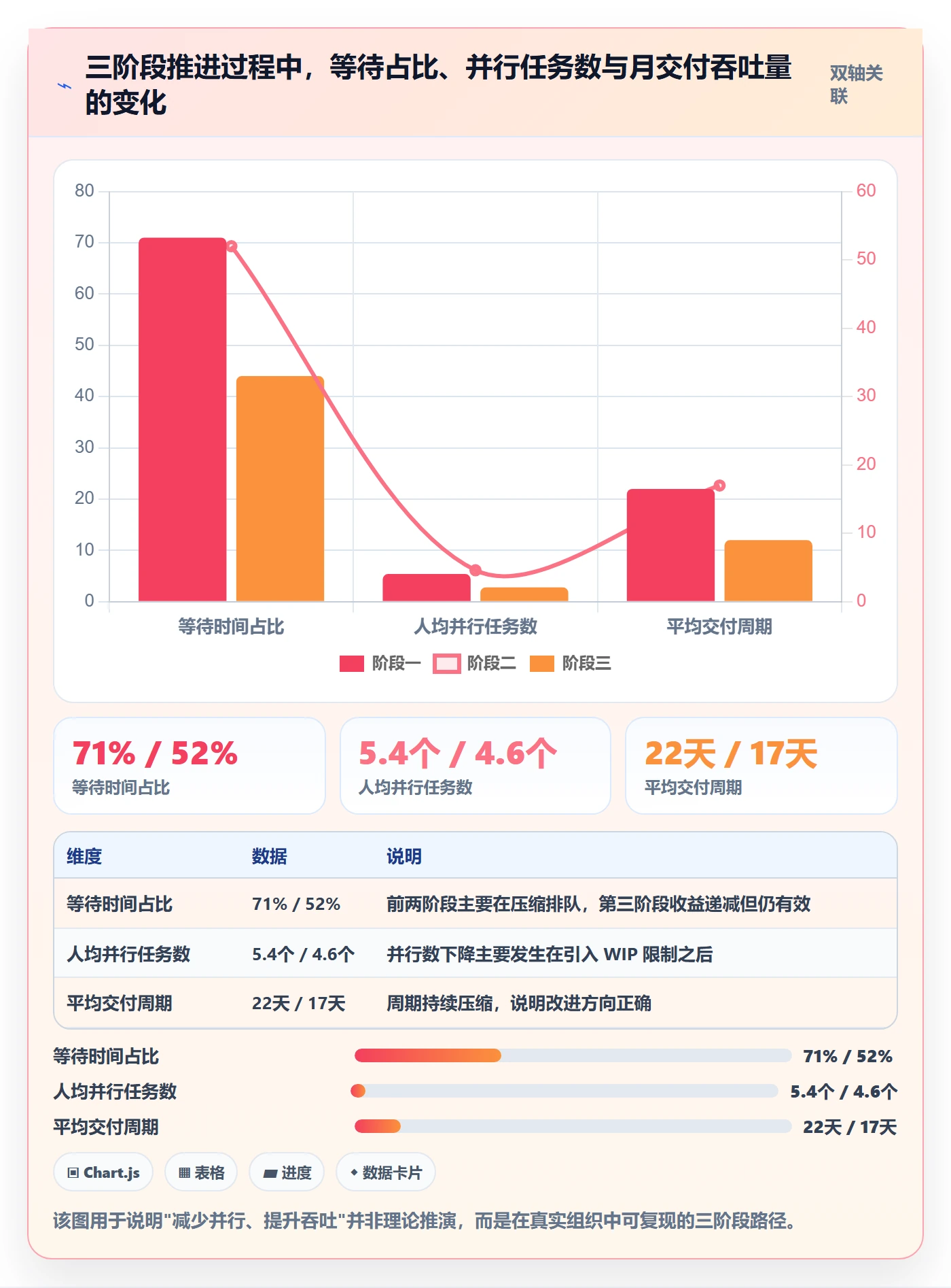 关注人最佳实践:跨部门团队任务管理数据分析,常见问题