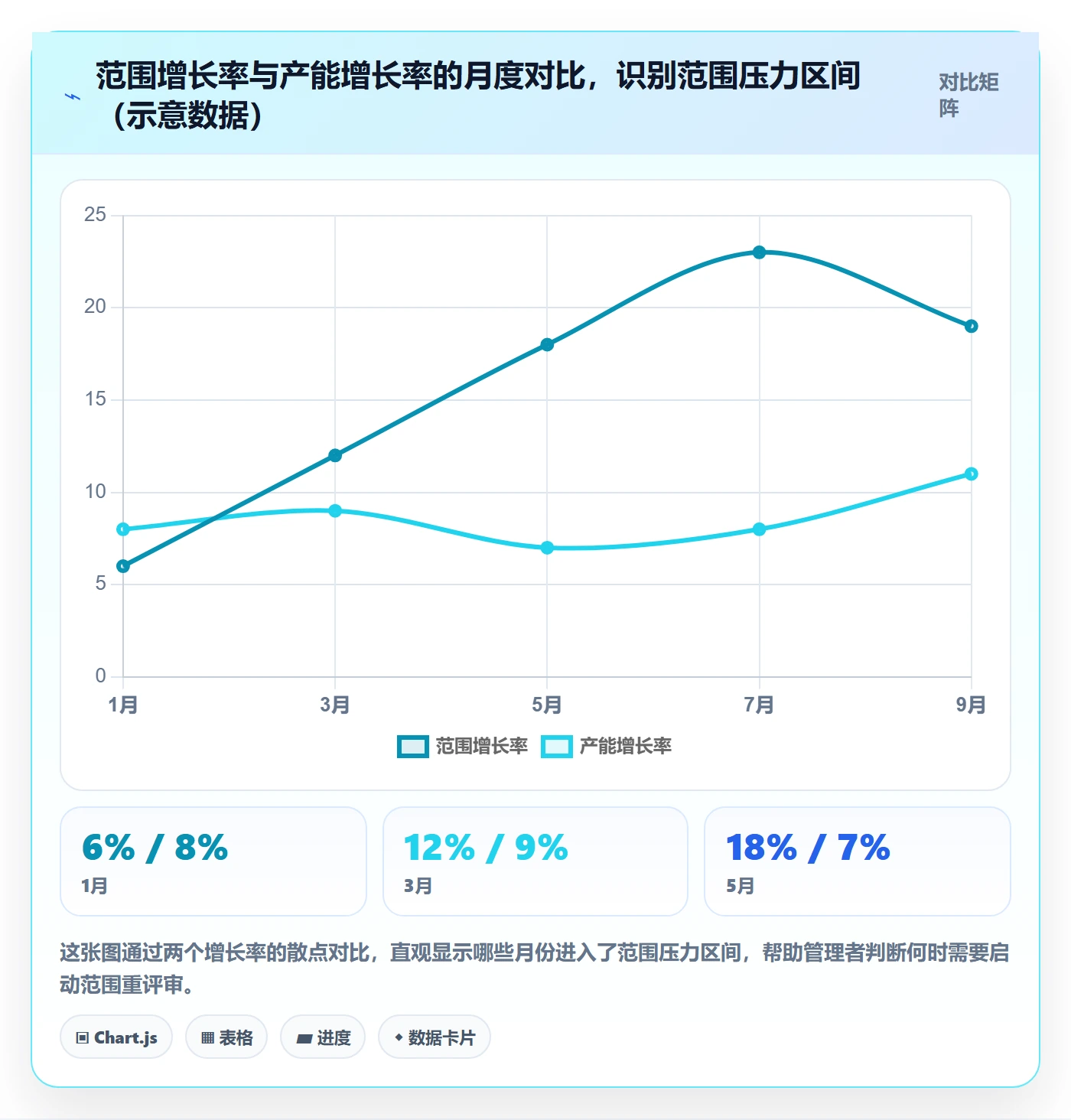 范围定义管理方法大全:企业管理者项目范围数据分析落地清单