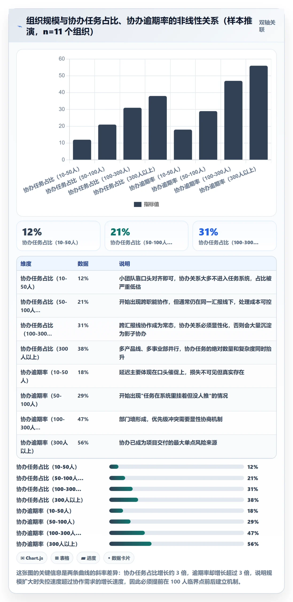 协办管理指南：项目经理如何做好任务分派，效率提升全流程