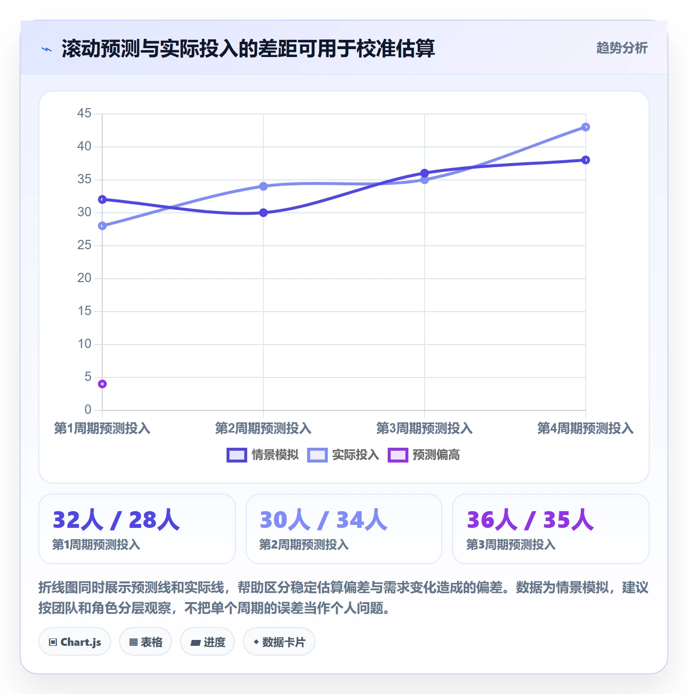 负荷流程与规范:PMO资源负载入门指南关键指标