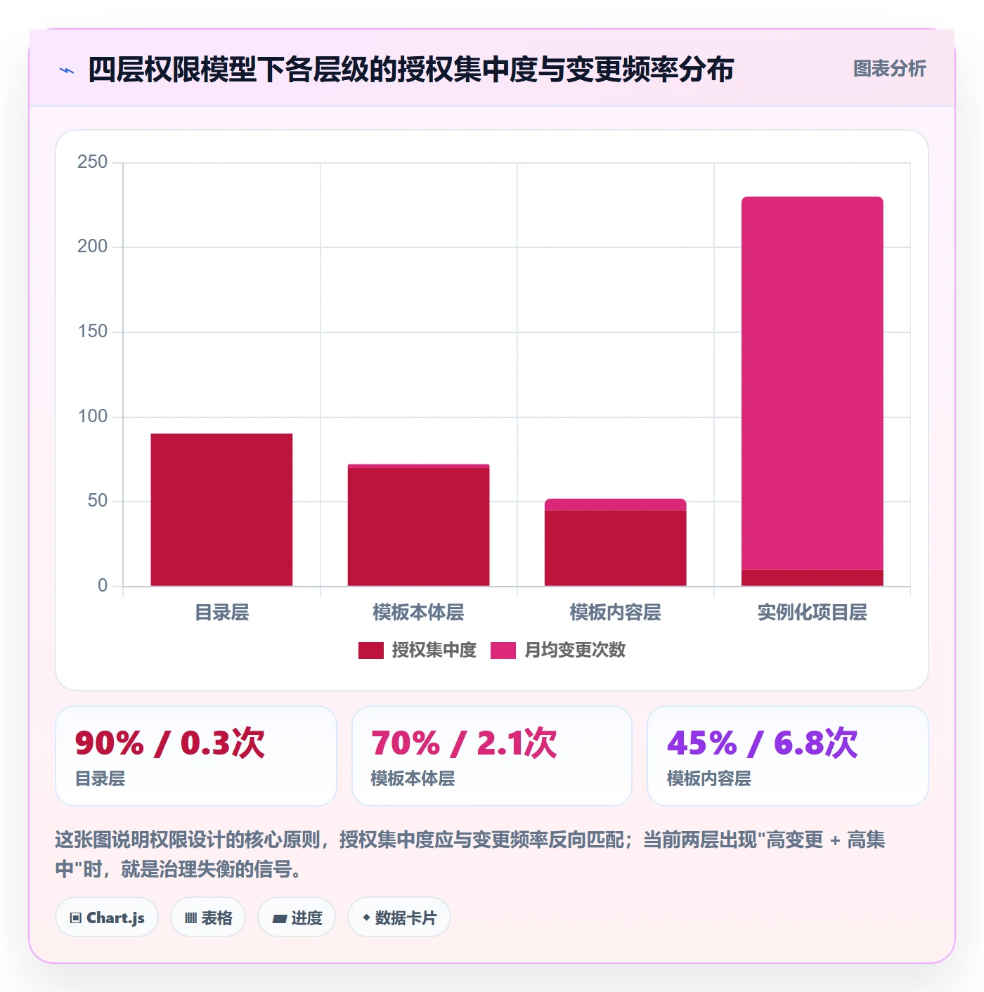 模板权限最佳实践:项目经理项目模板最佳实践,常见问题